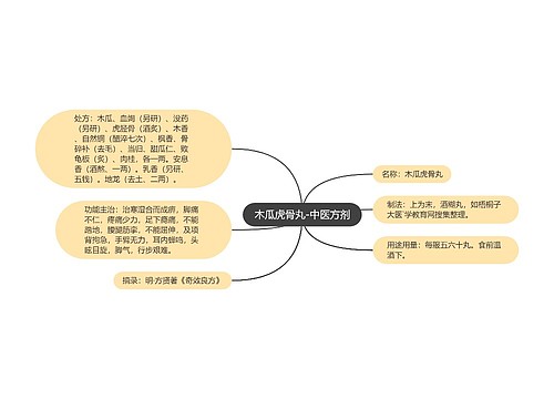 木瓜虎骨丸-中医方剂