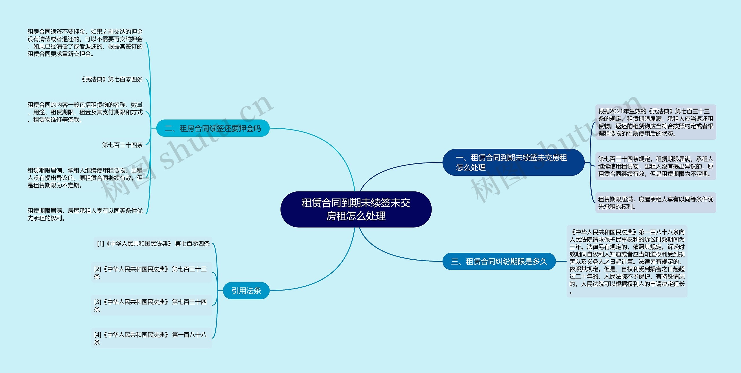 租赁合同到期未续签未交房租怎么处理