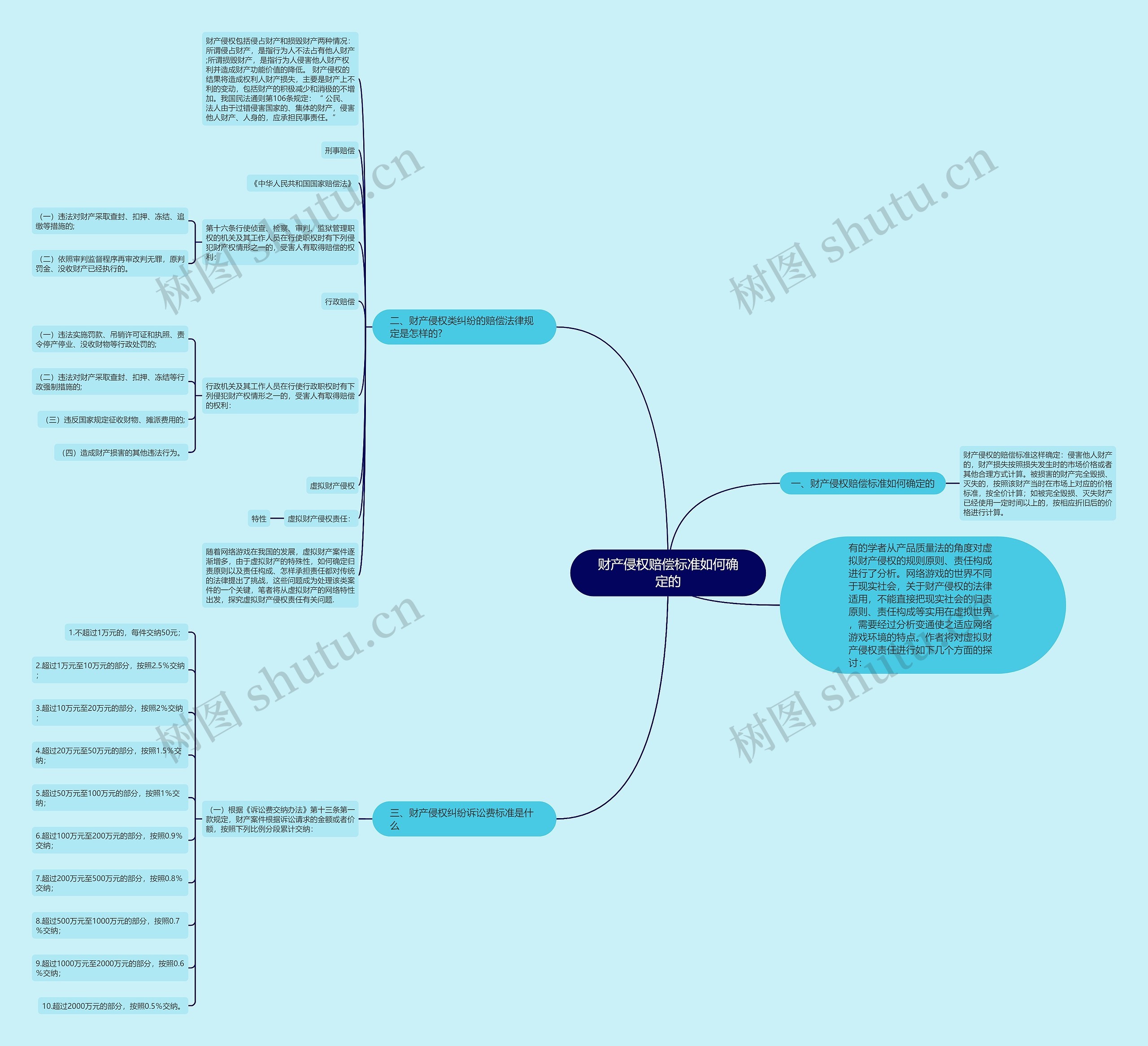 财产侵权赔偿标准如何确定的 财产侵权赔偿标准如何确定的