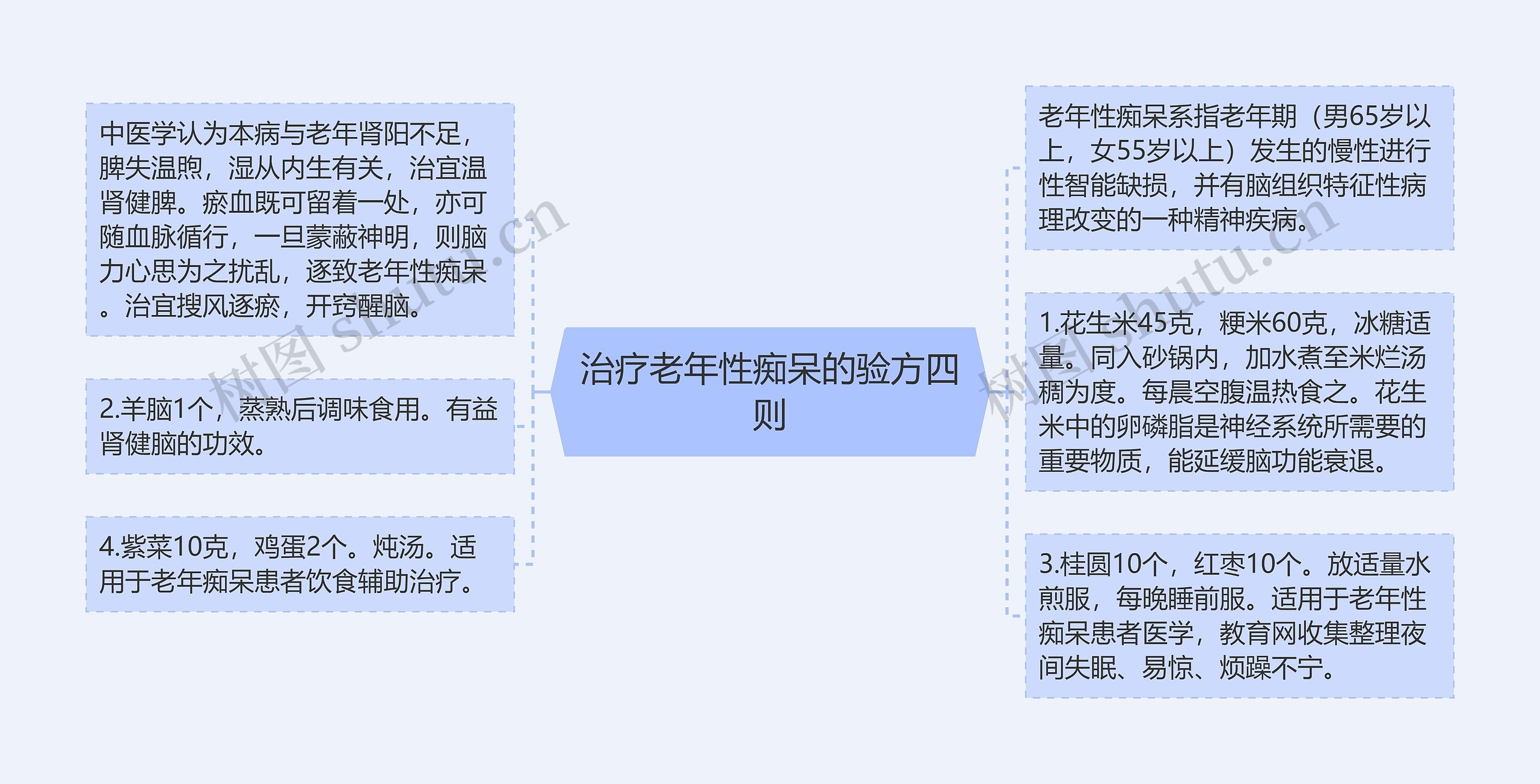 治疗老年性痴呆的验方四则