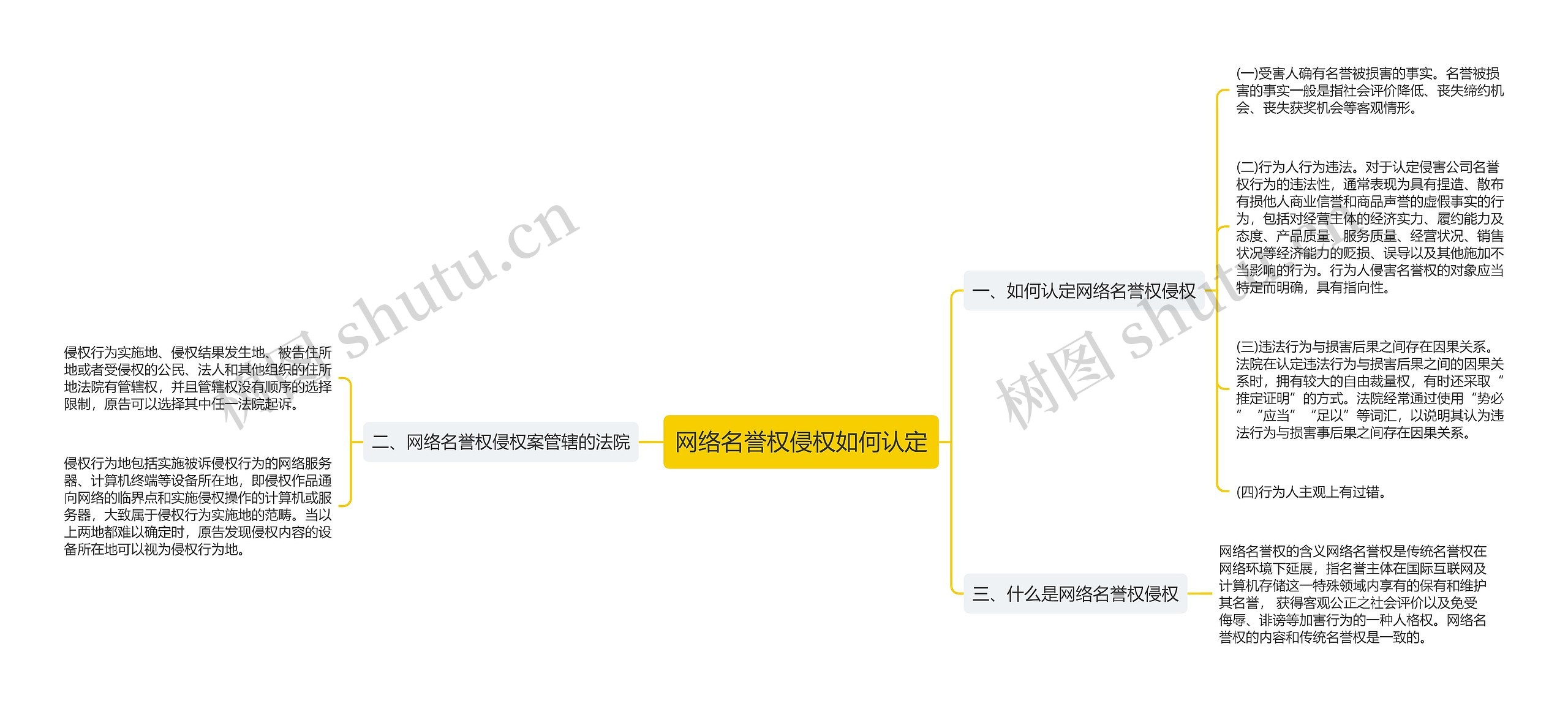 网络名誉权侵权如何认定