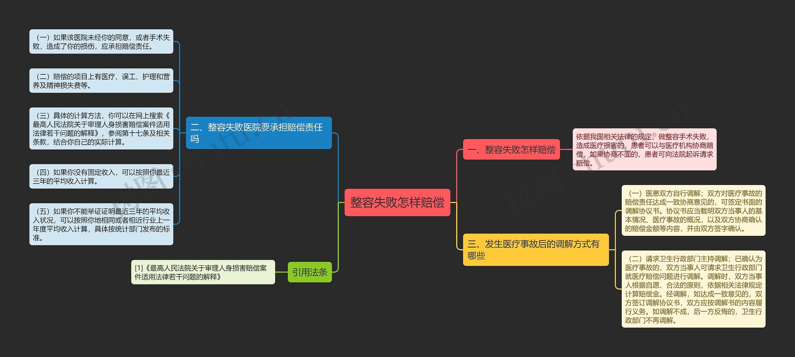 整容失败怎样赔偿