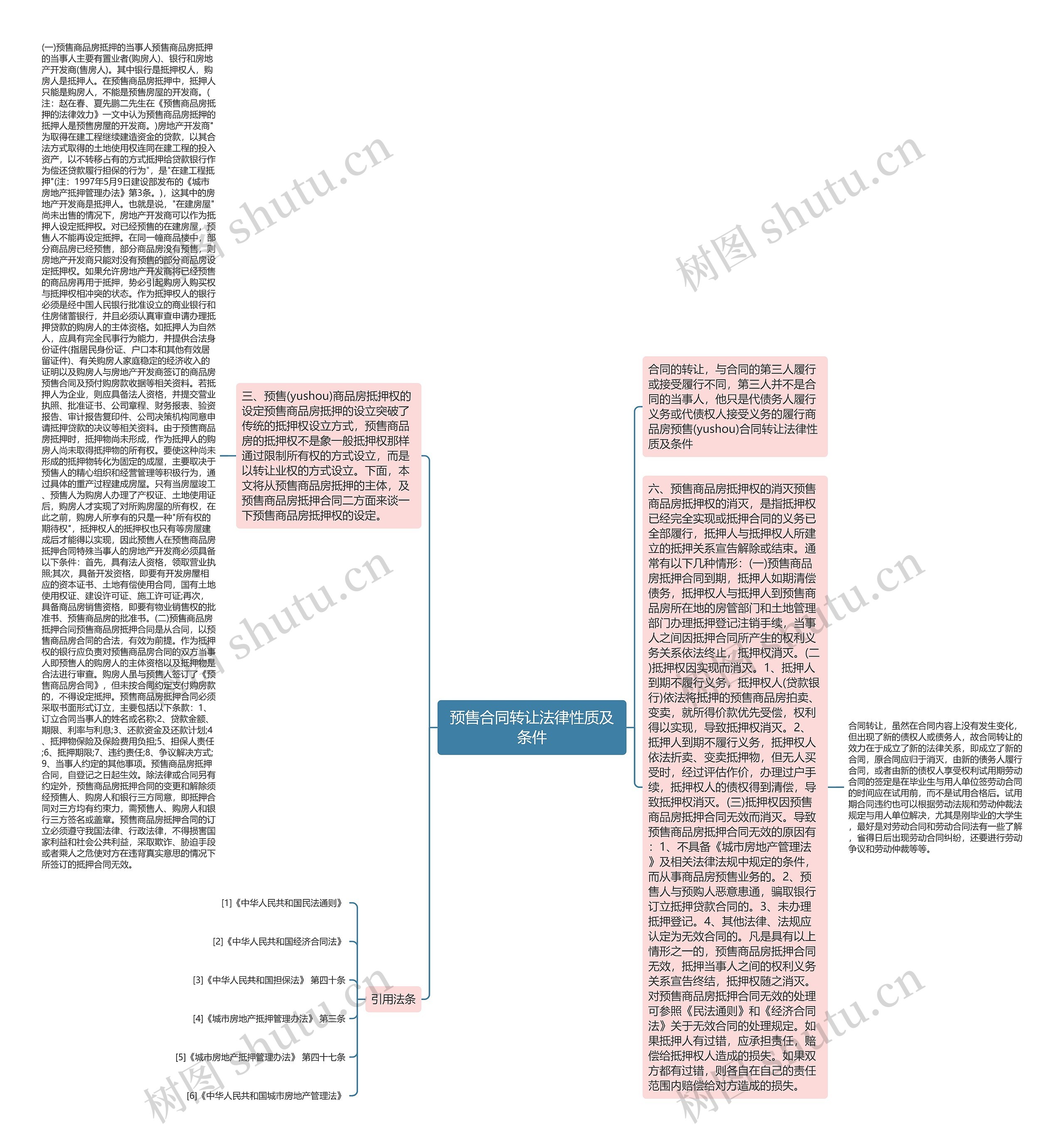 预售合同转让法律性质及条件思维导图