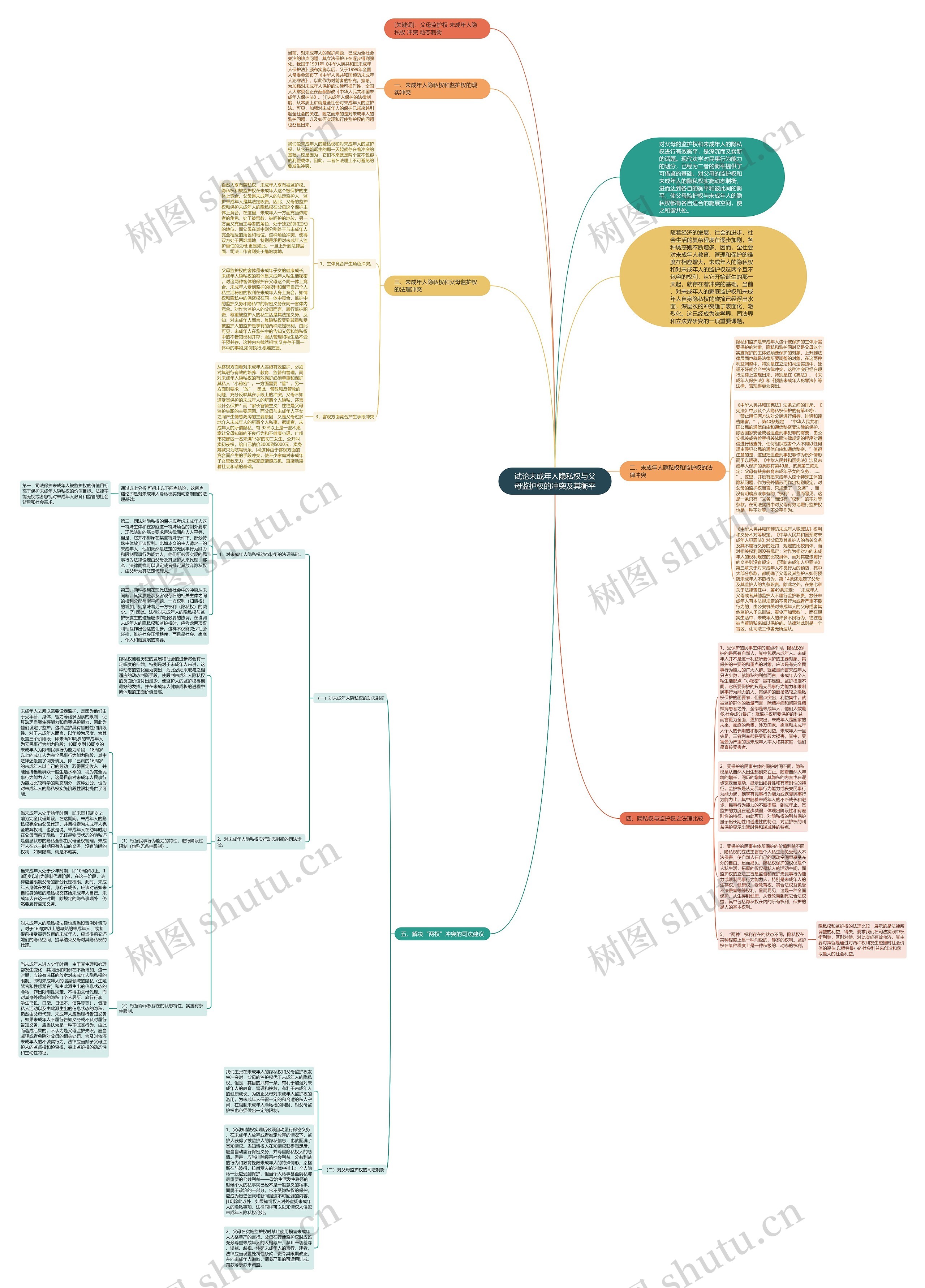 试论未成年人隐私权与父母监护权的冲突及其衡平 试论未成年人隐私权与父母监护权的冲突及其衡平