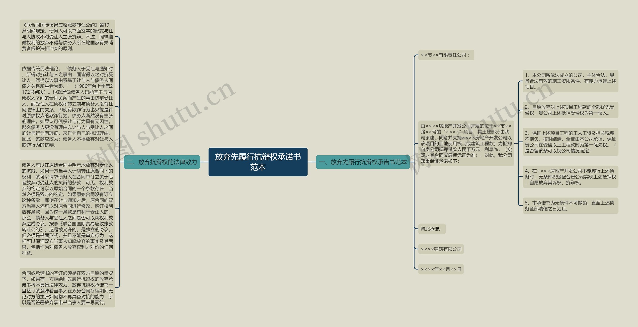 放弃先履行抗辩权承诺书范本