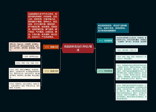 咳血的针灸治疗/辩证/概述