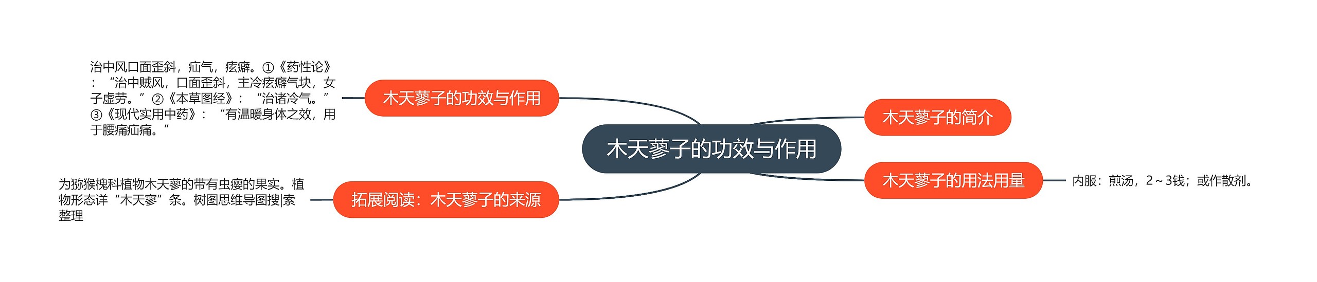 木天蓼子的功效与作用 木天蓼子的功效与作用