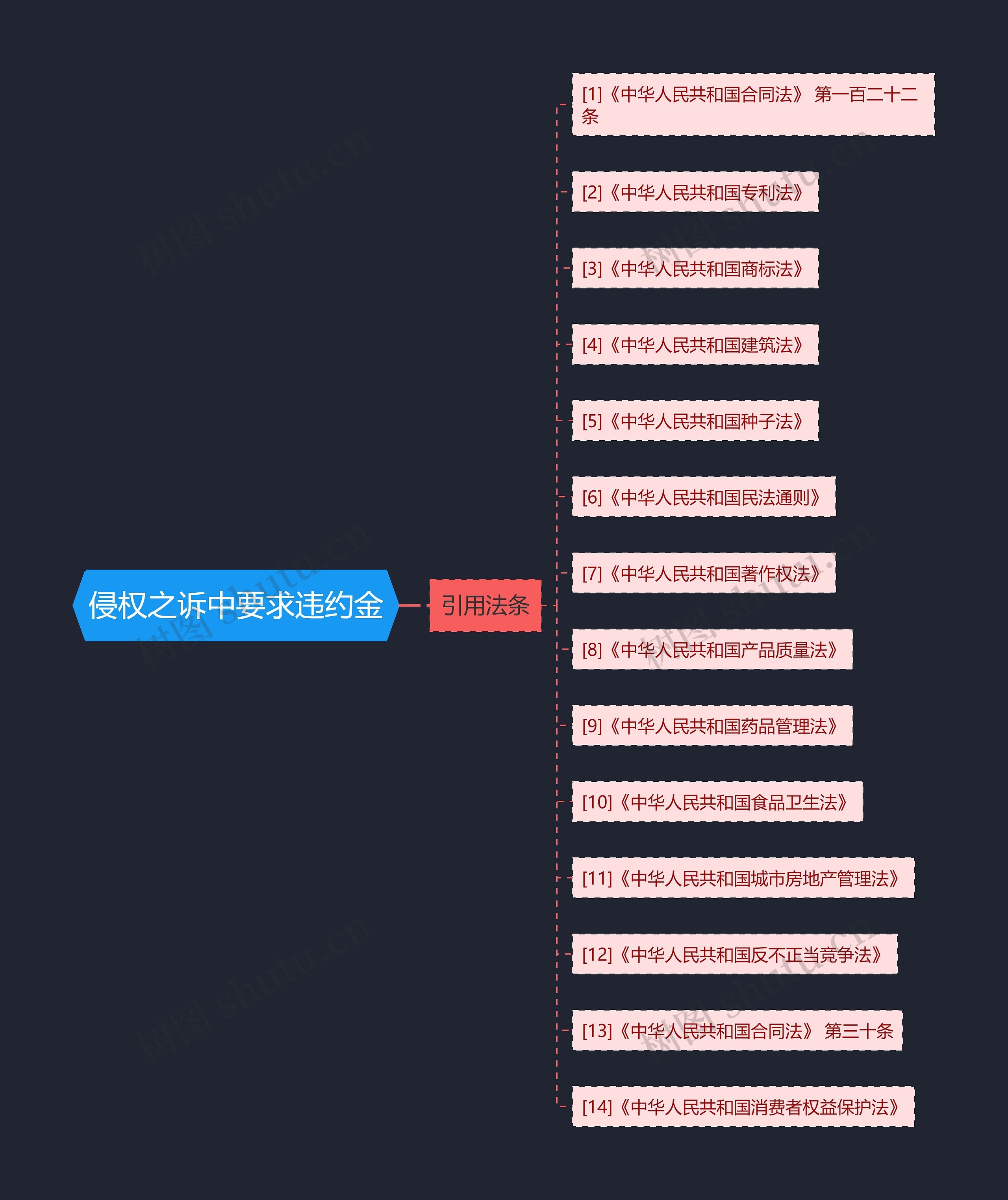 侵权之诉中要求违约金 侵权之诉中要求违约金