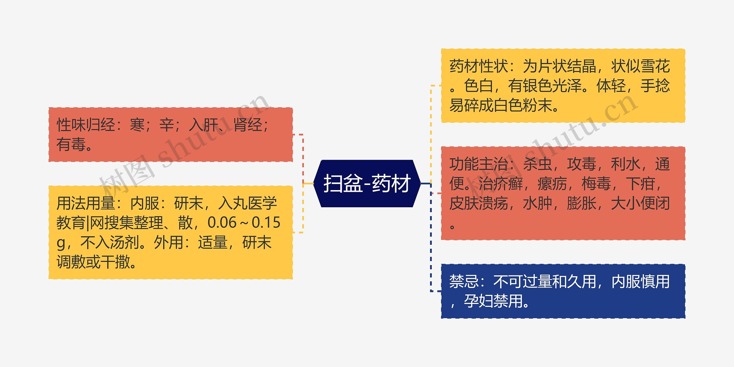 扫盆-药材 扫盆-药材