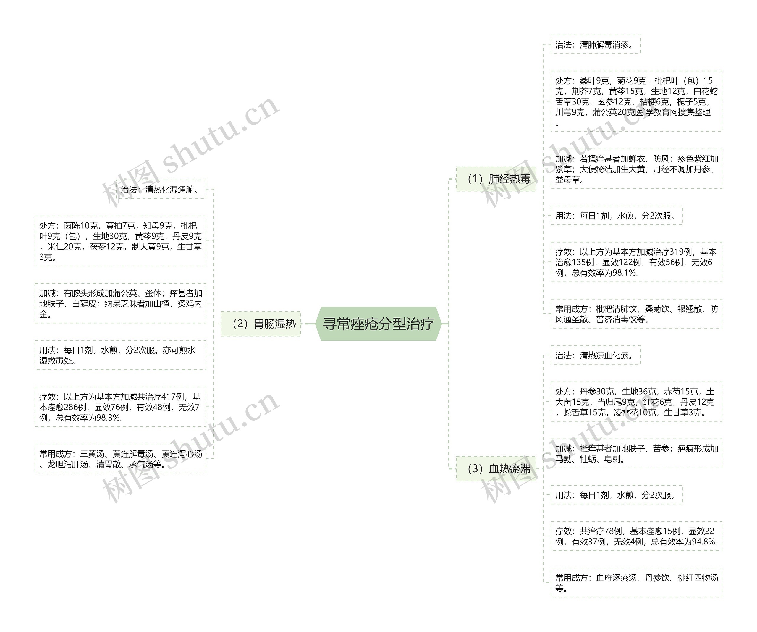 寻常痤疮分型治疗 寻常痤疮分型治疗