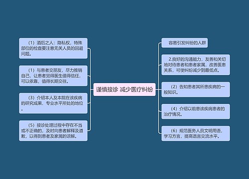 谨慎接诊 减少医疗纠纷