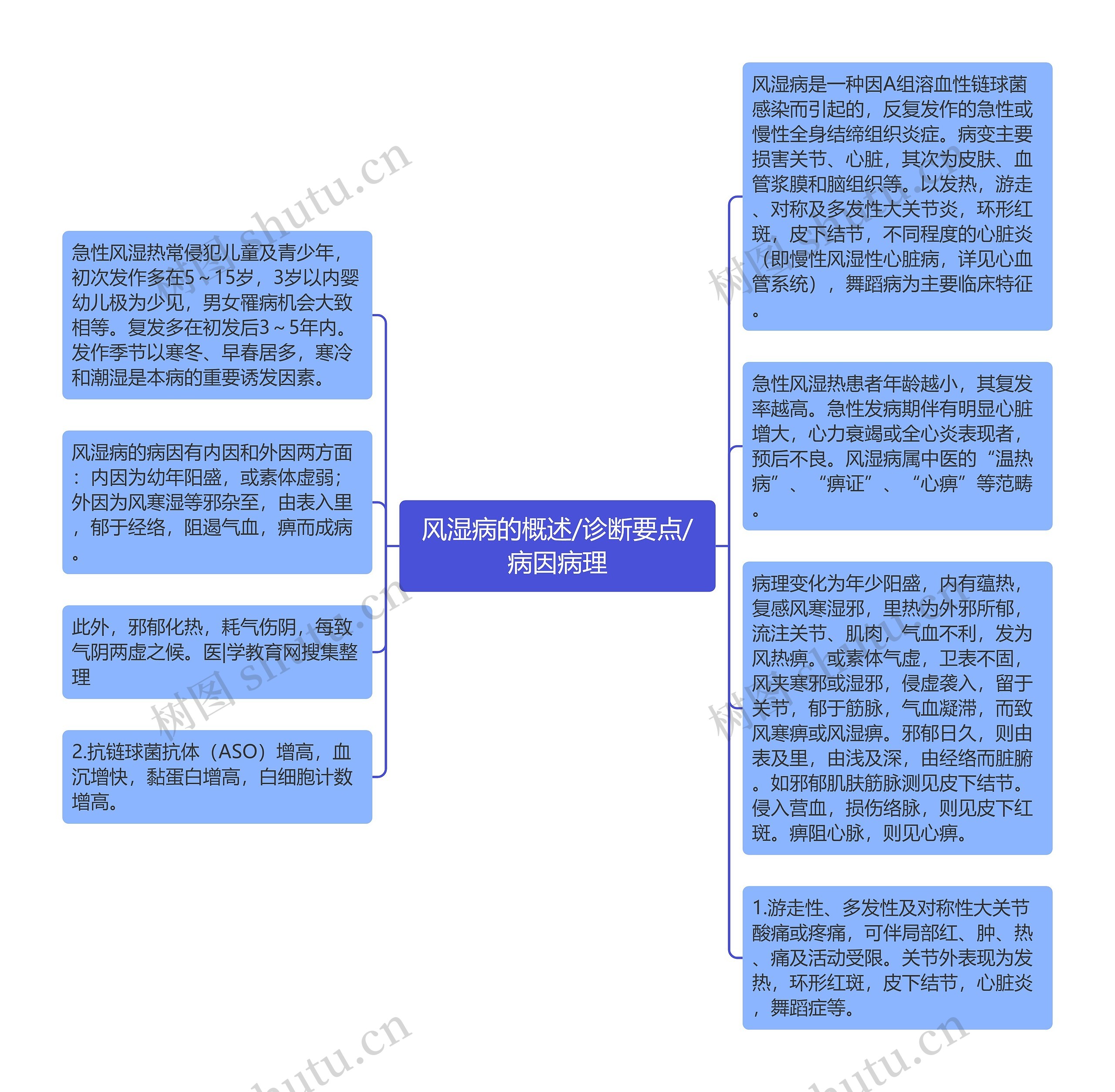 风湿病的概述/诊断要点/病因病理