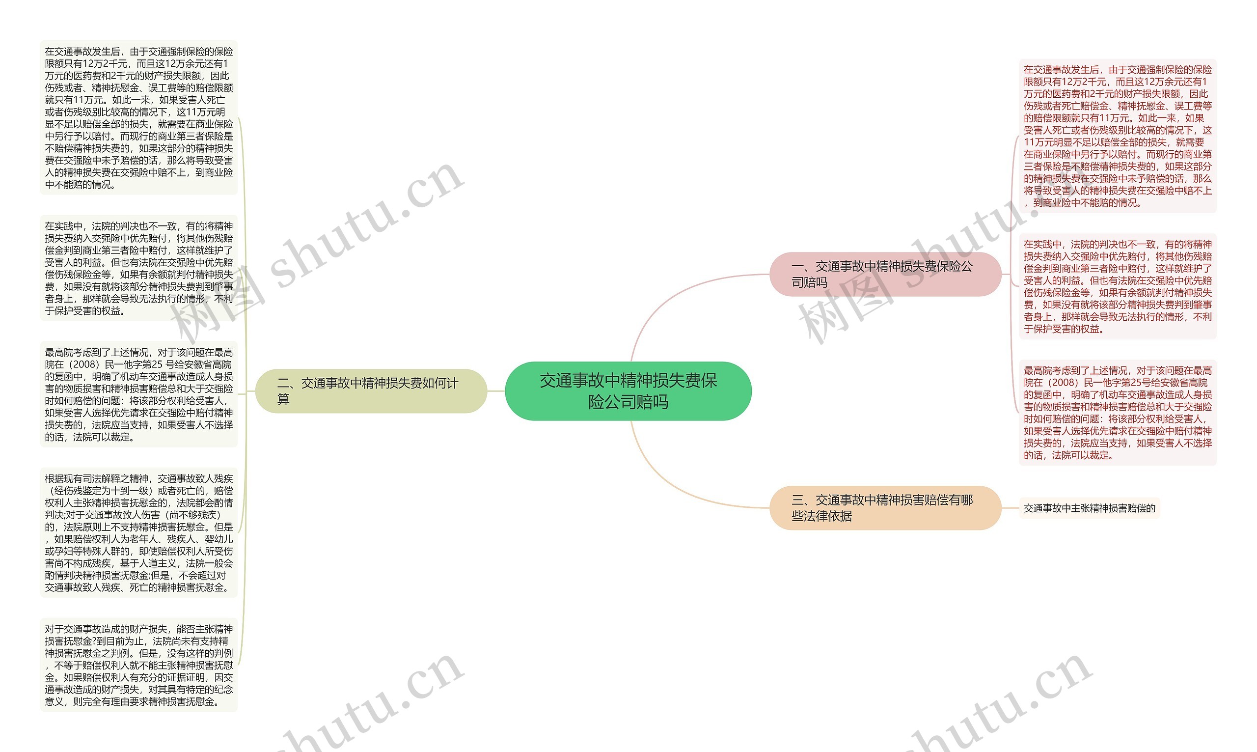 交通事故中精神损失费保险公司赔吗