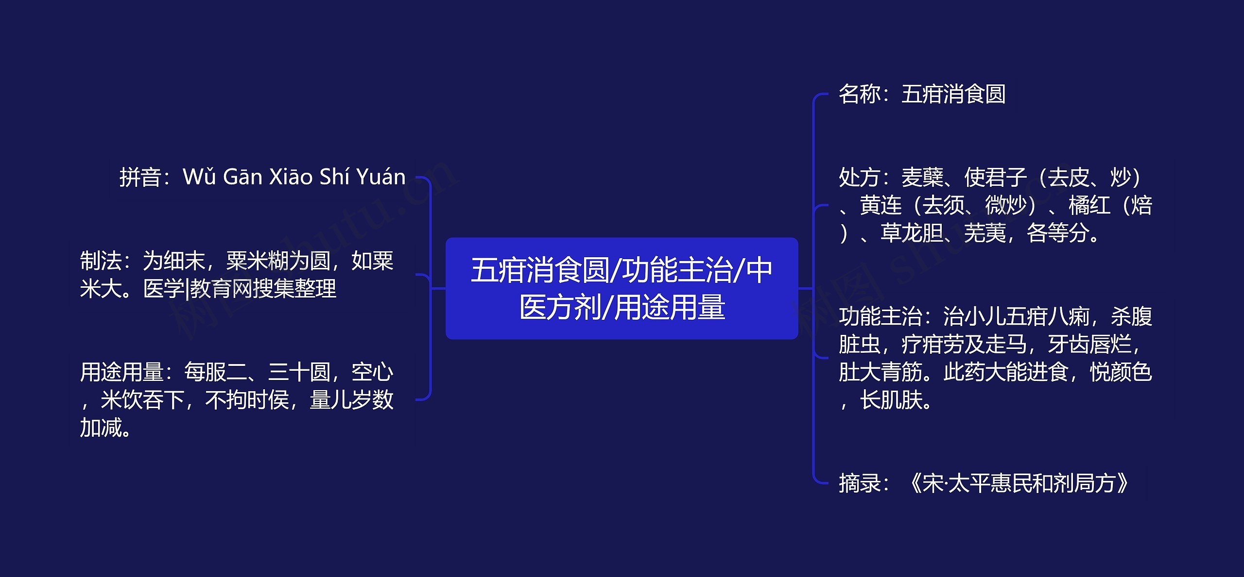 五疳消食圆/功能主治/中医方剂/用途用量 五疳消食圆/功能主治/中医方剂/用途用量