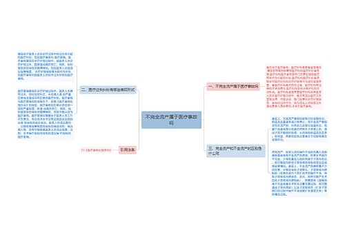 不完全流产属于医疗事故吗