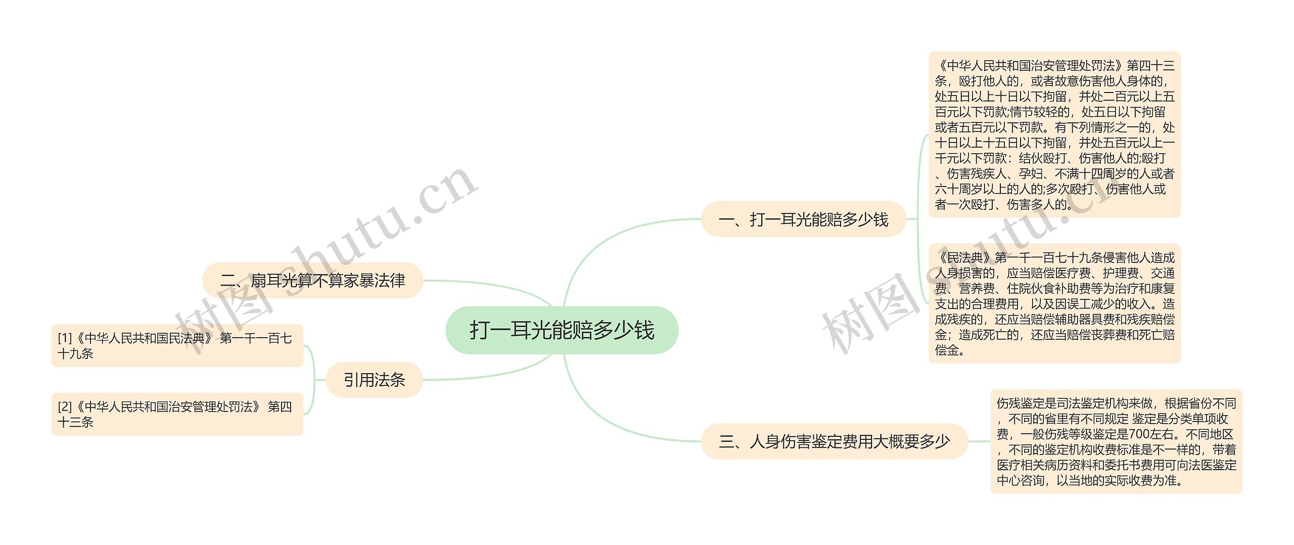 打一耳光能赔多少钱