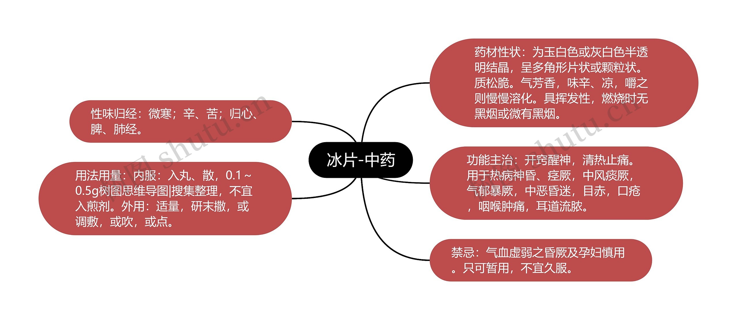 冰片-中药思维导图