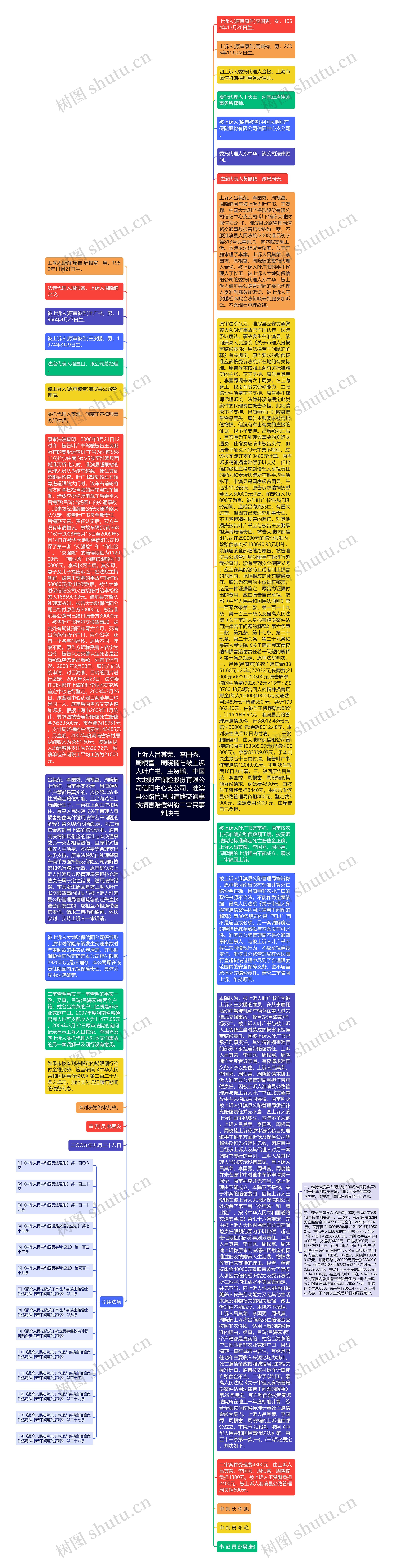 上诉人吕其荣、李国秀、周根富、周晓楠与被上诉人叶广书、王贺鹏、中国大地财产保险股份有限公司信阳中心支公司、淮滨县公路管理局道路交通事故损害赔偿纠纷二审民事判决书思维导图