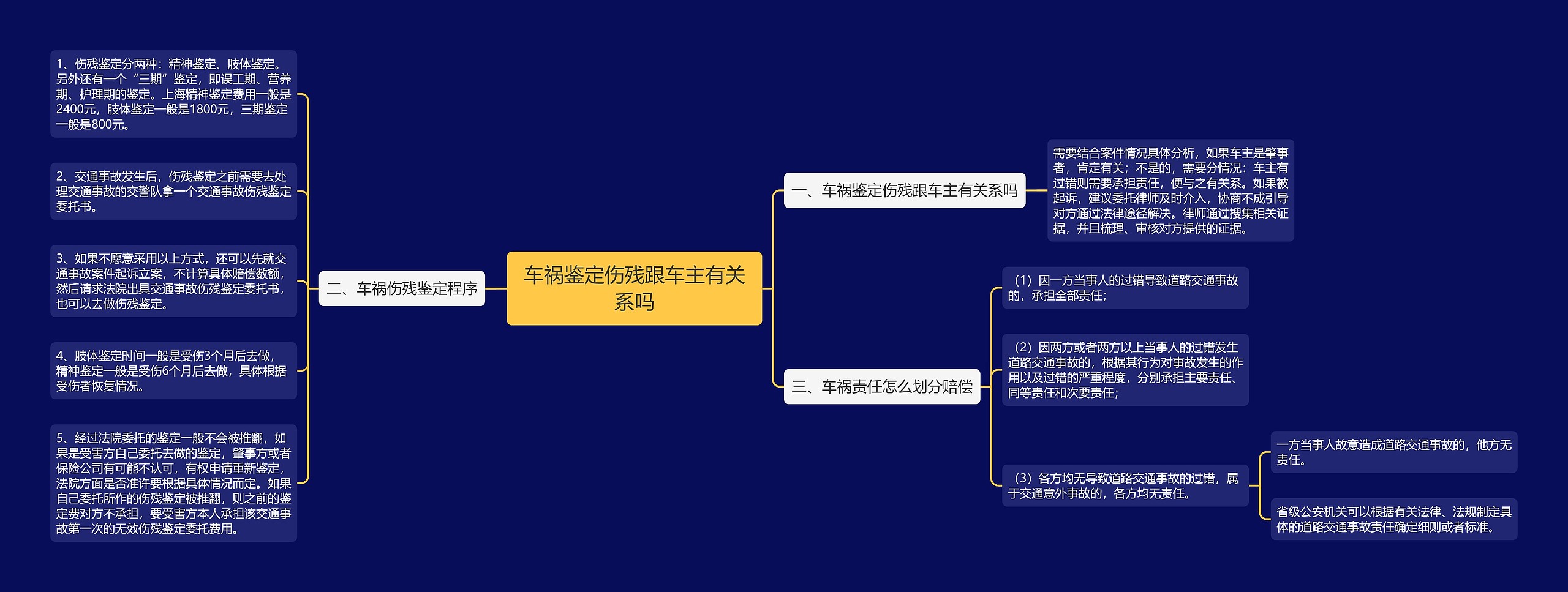 车祸鉴定伤残跟车主有关系吗