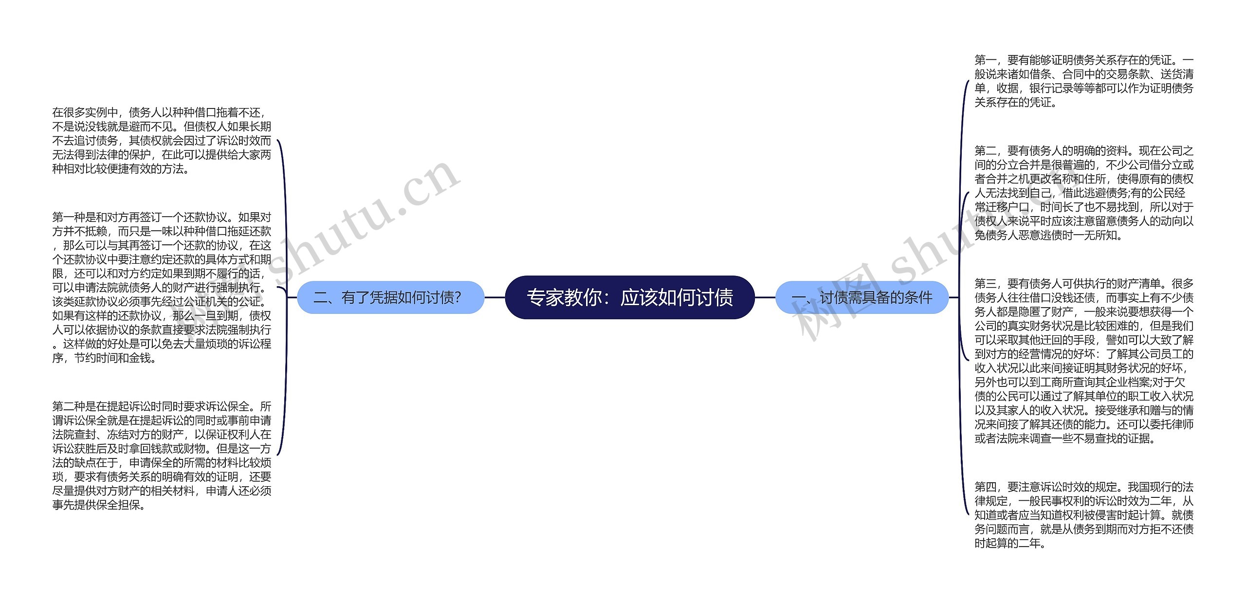 专家教你：应该如何讨债