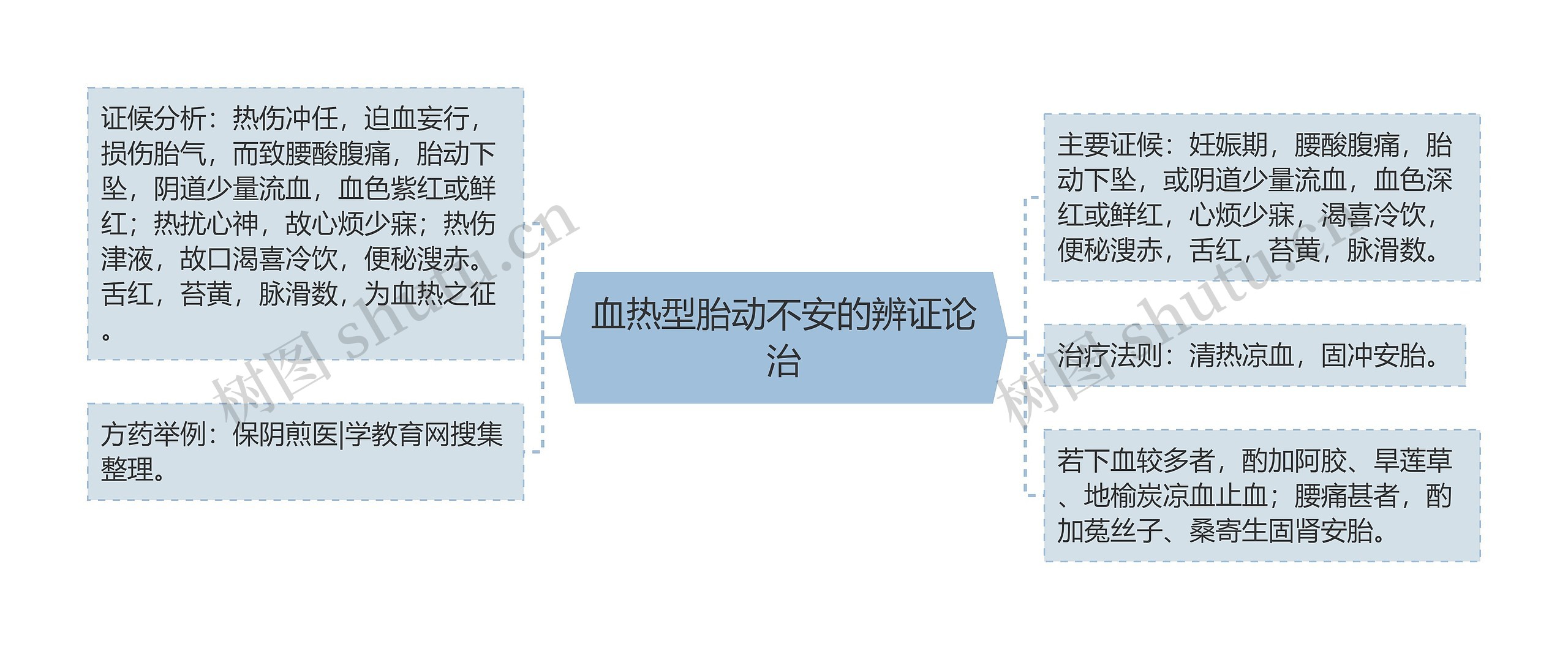 血热型胎动不安的辨证论治 血热型胎动不安的辨证论治