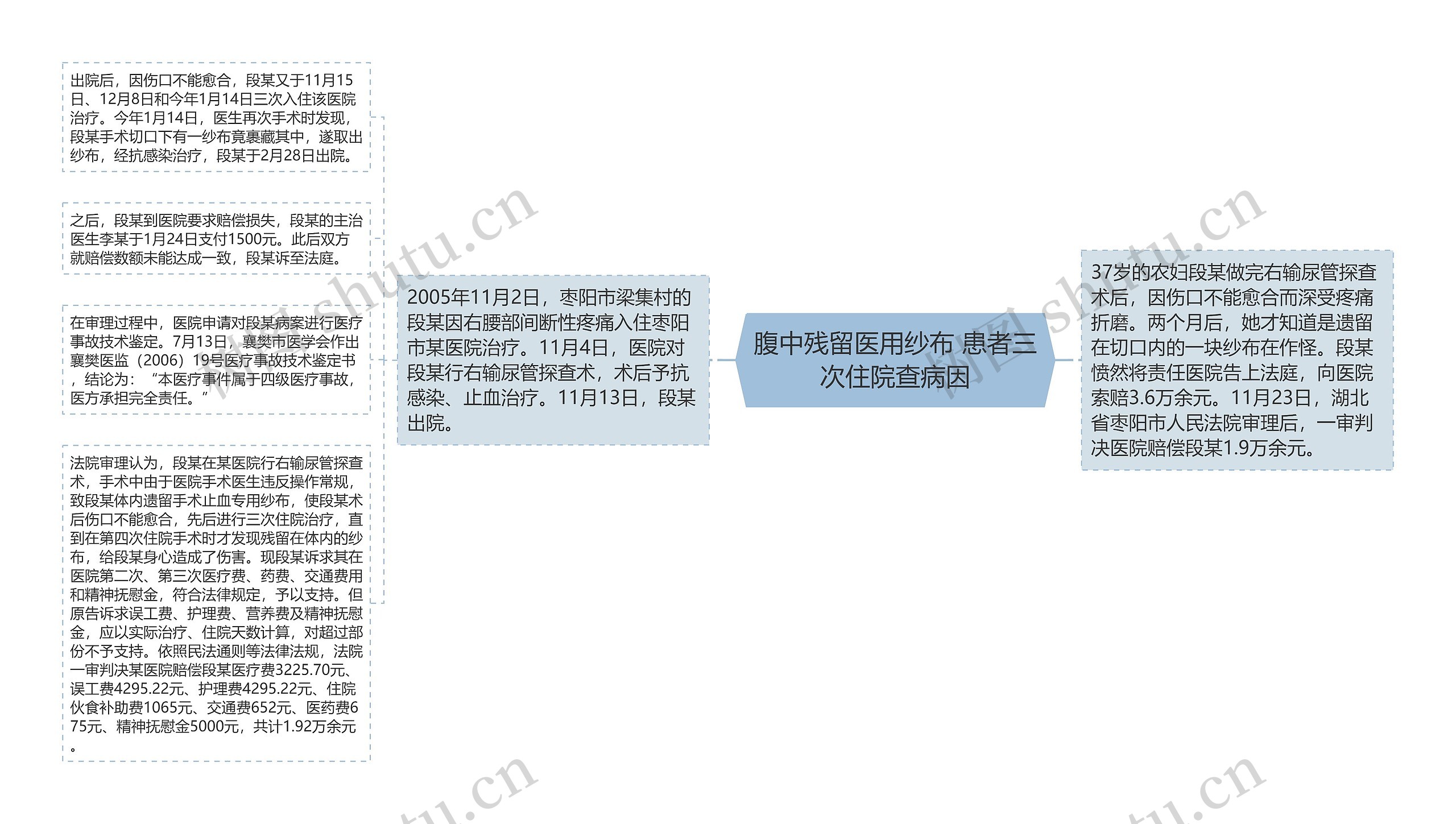 腹中残留医用纱布 患者三次住院查病因