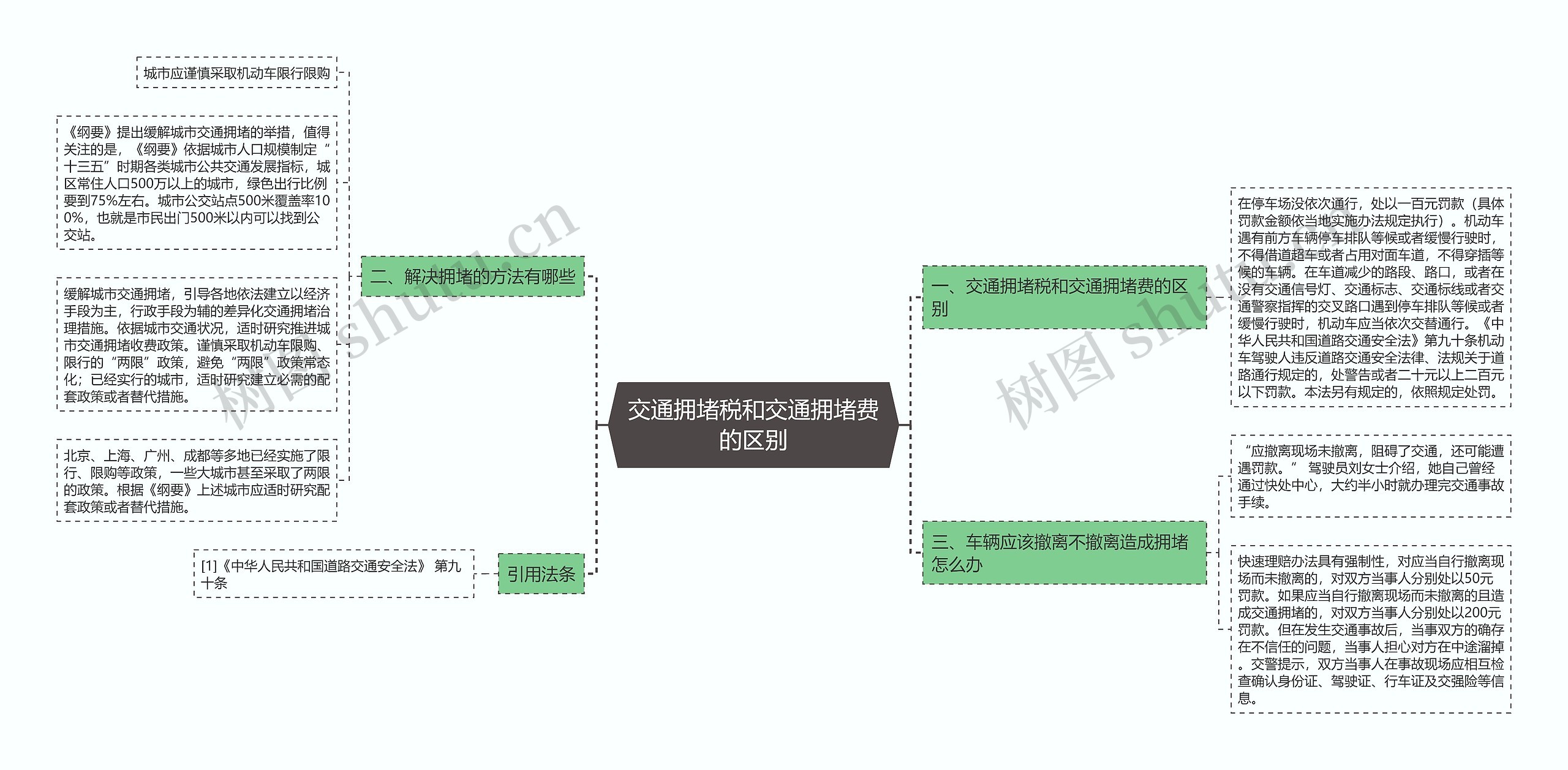 交通拥堵税和交通拥堵费的区别