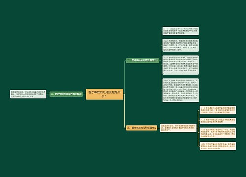 医疗事故的处理流程是什么？