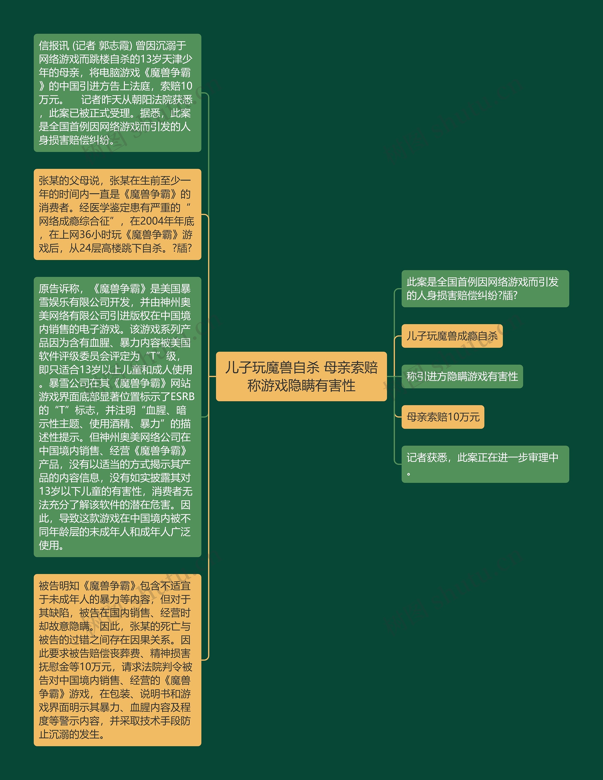 儿子玩魔兽自杀 母亲索赔称游戏隐瞒有害性思维导图