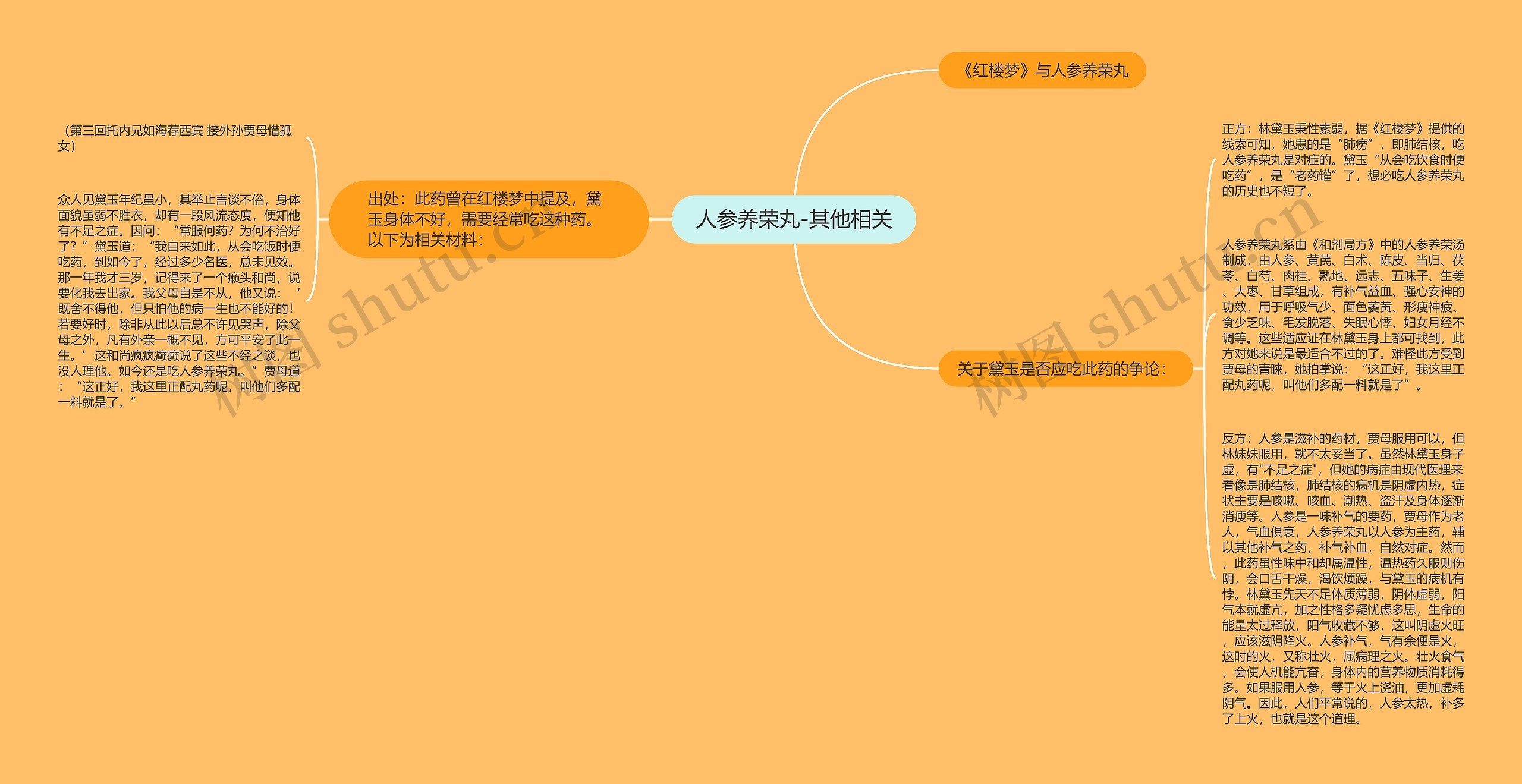 人参养荣丸-其他相关 人参养荣丸-其他相关