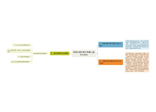 侵害肖像权需不需要以盈利为目的