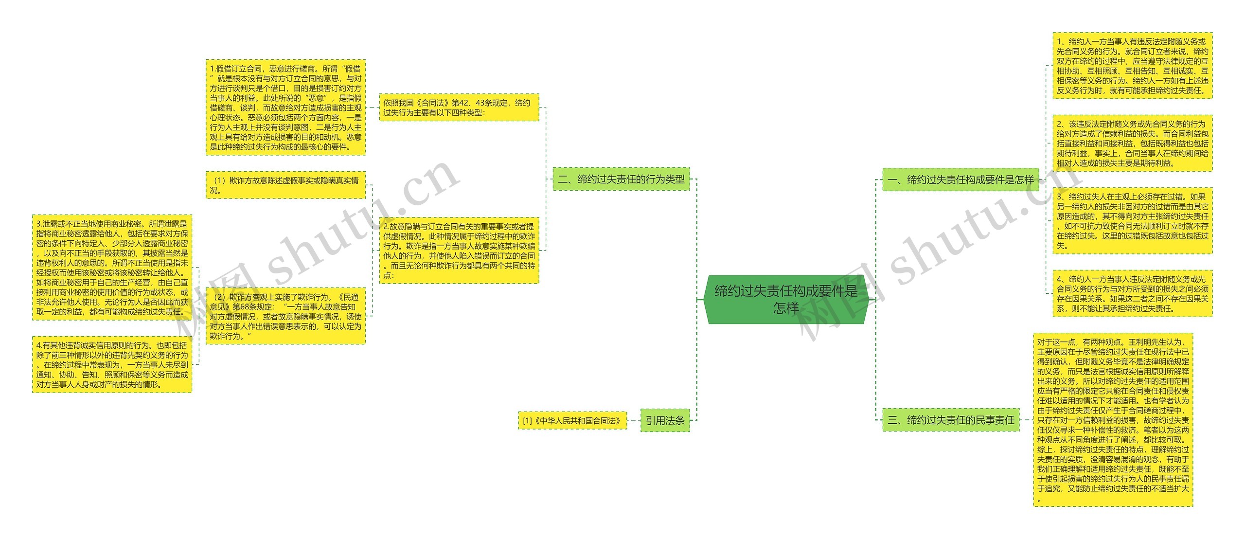 缔约过失责任构成要件是怎样 缔约过失责任构成要件是怎样