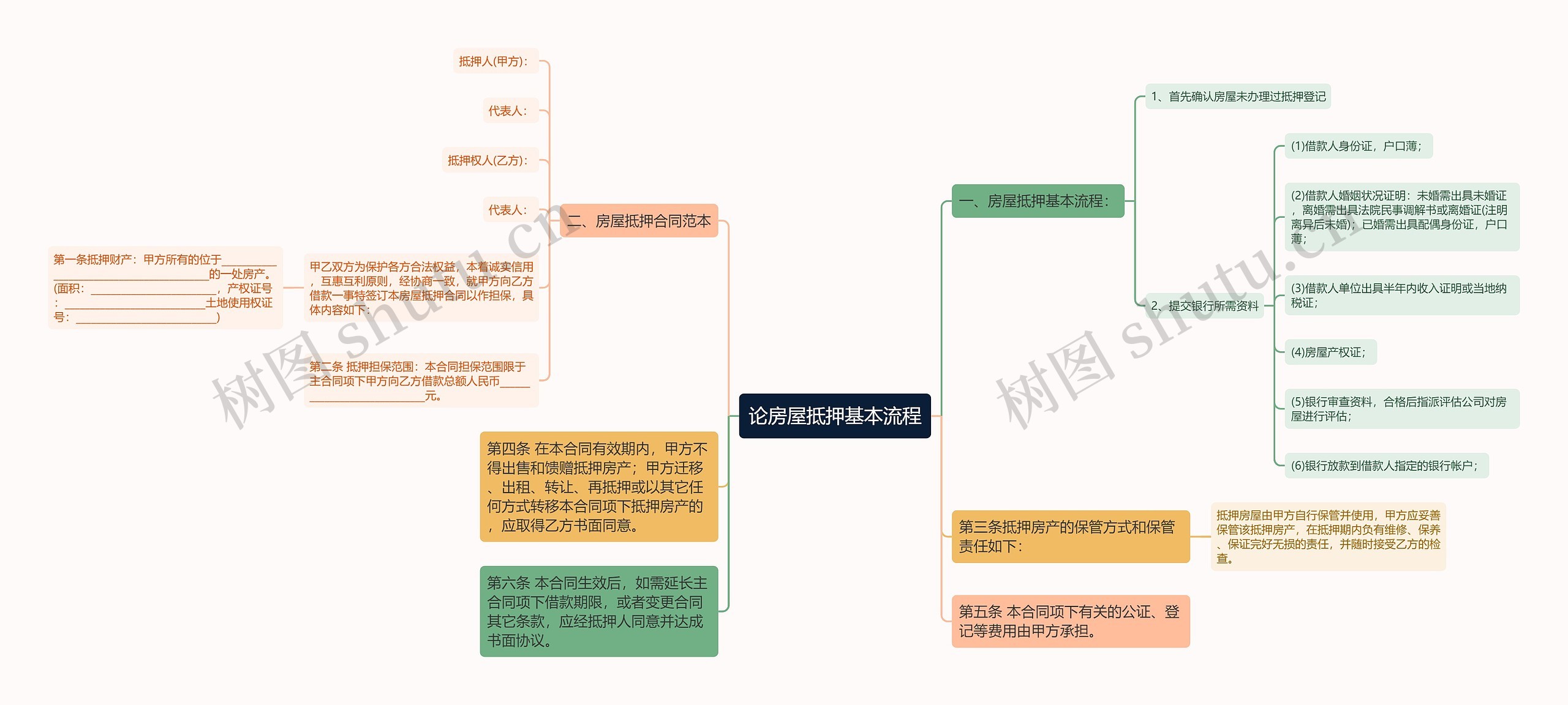 论房屋抵押基本流程思维导图