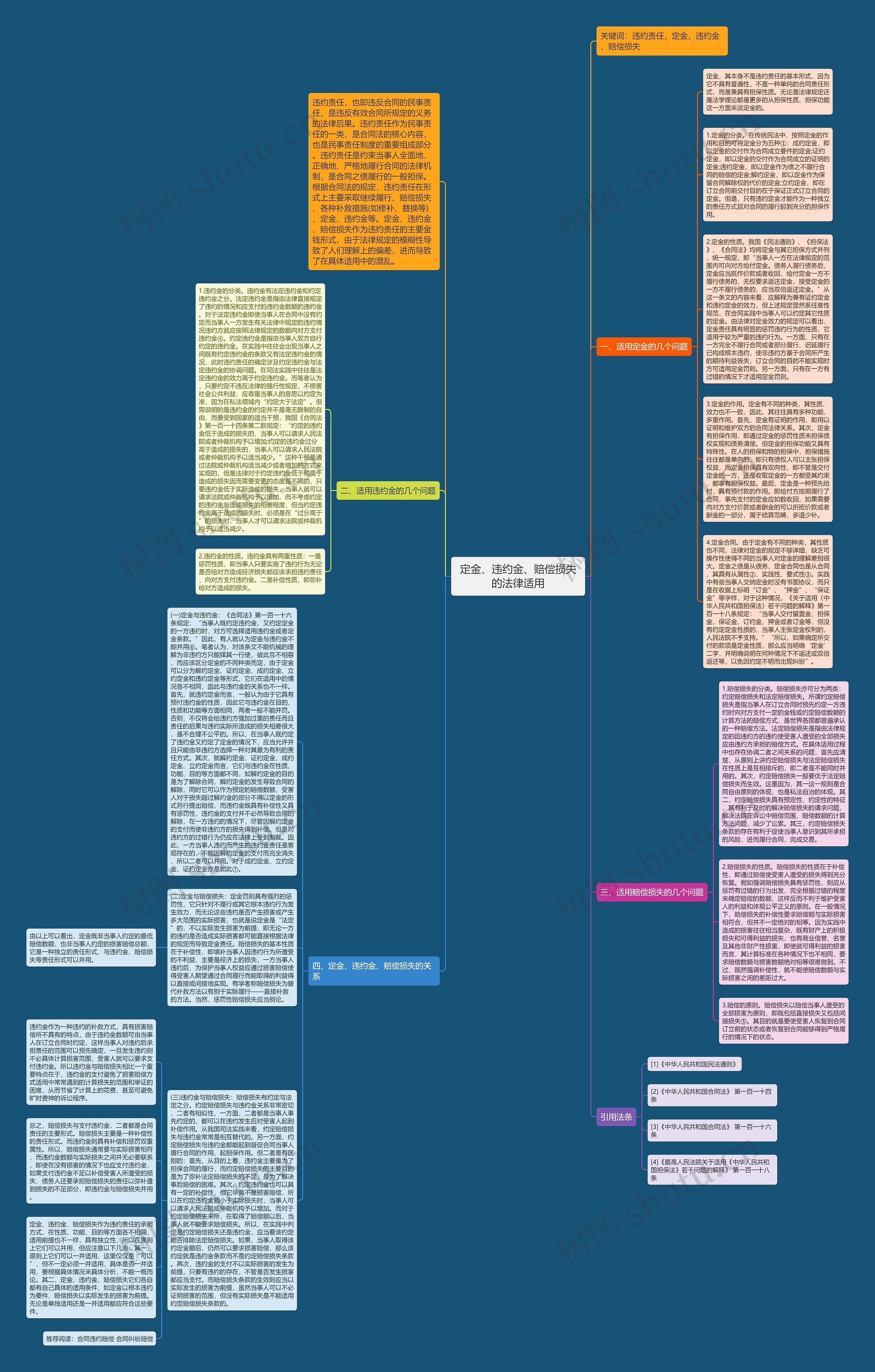 定金、违约金、赔偿损失的法律适用思维导图