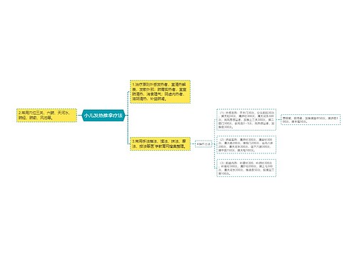 小儿发热推拿疗法