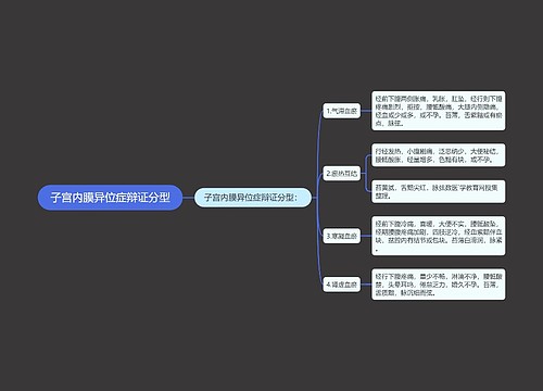 子宫内膜异位症辩证分型