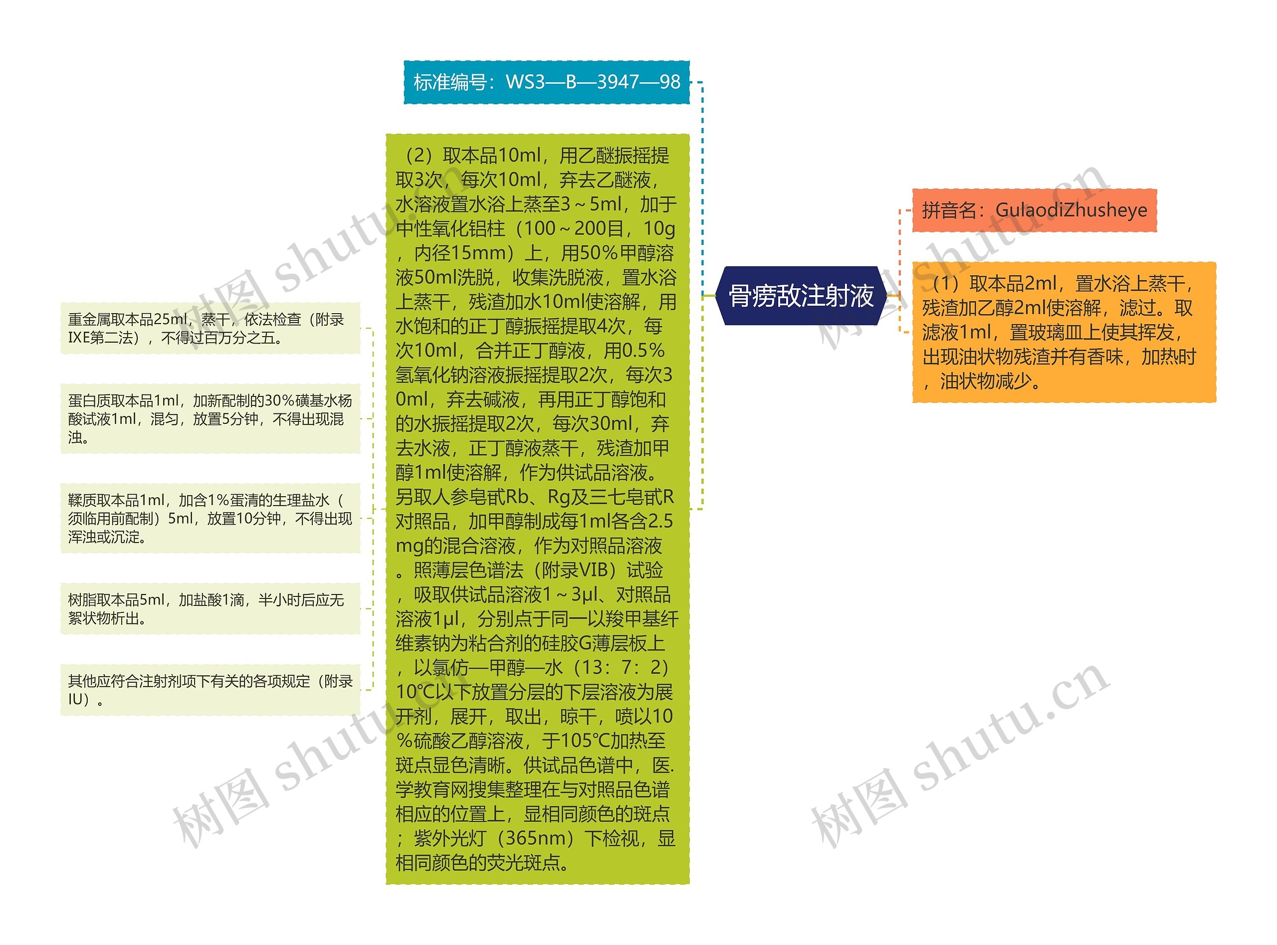 骨痨敌注射液思维导图