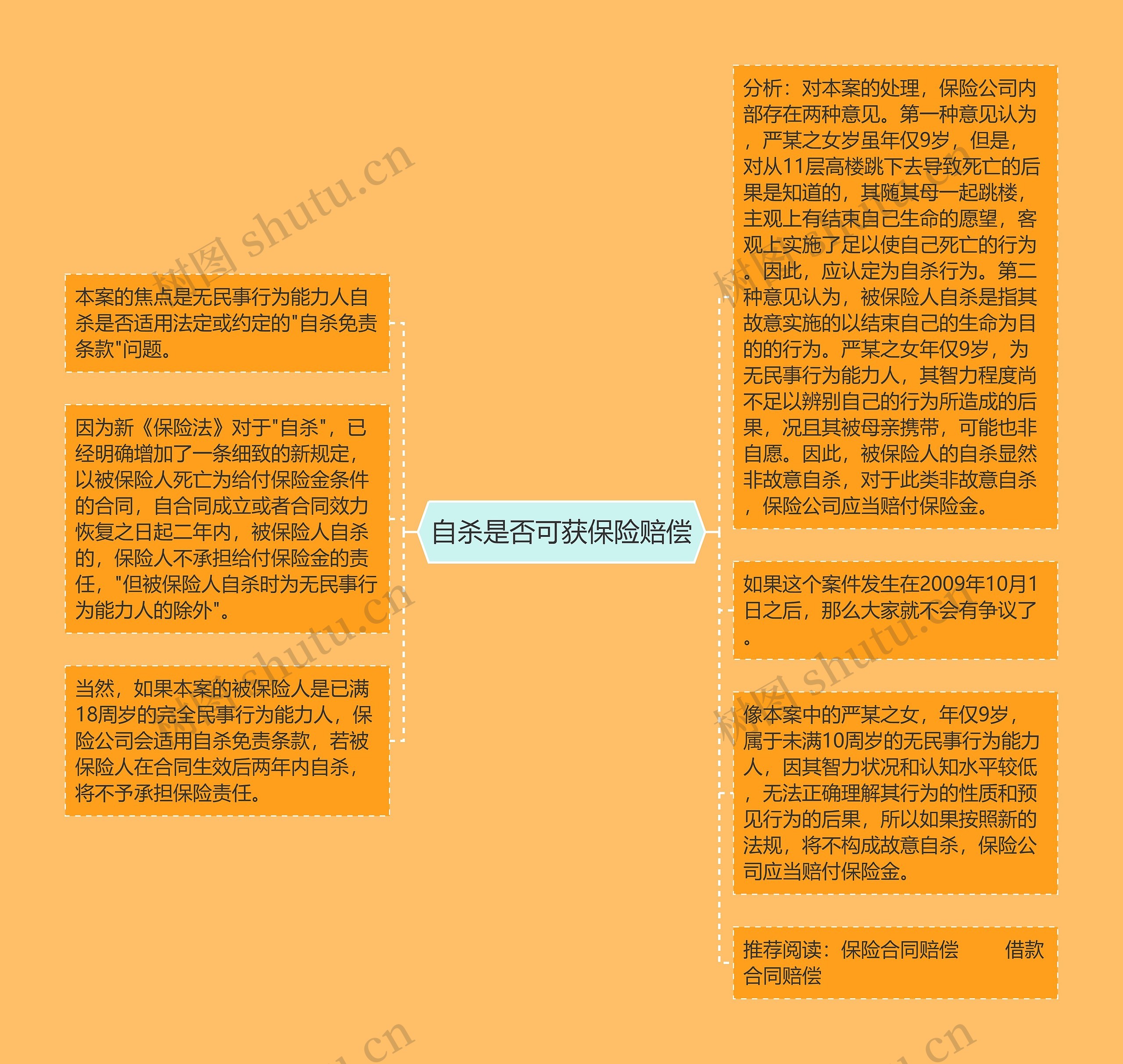 自杀是否可获保险赔偿 自杀是否可获保险赔偿
