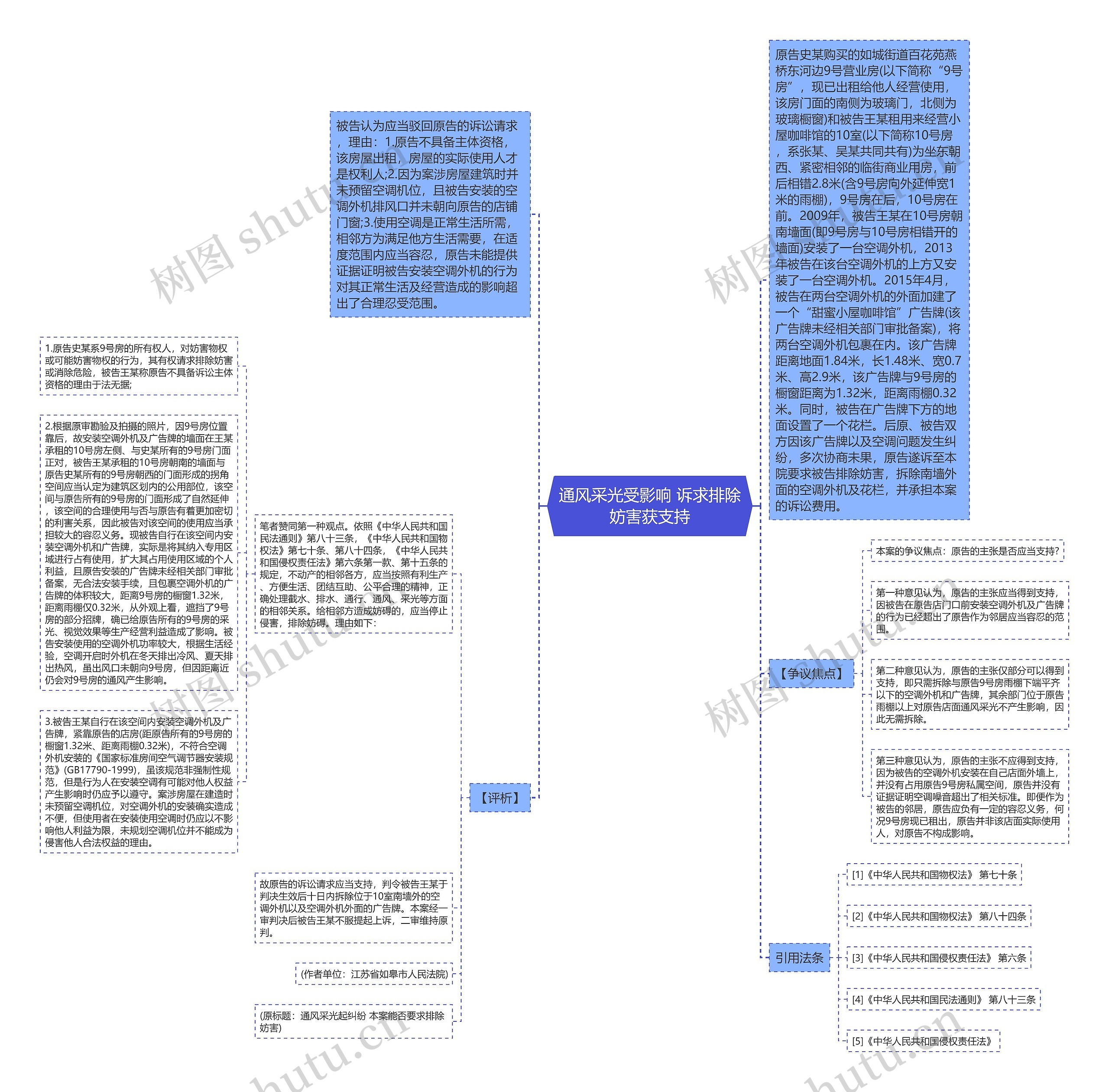 通风采光受影响 诉求排除妨害获支持思维导图