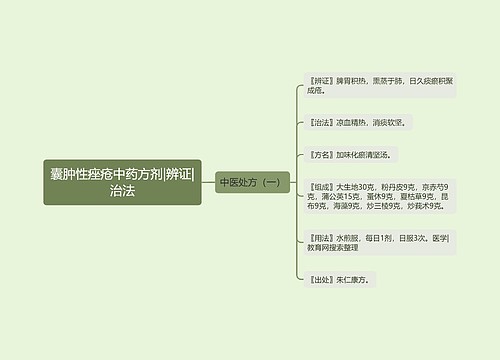 囊肿性痤疮中药方剂|辨证|治法