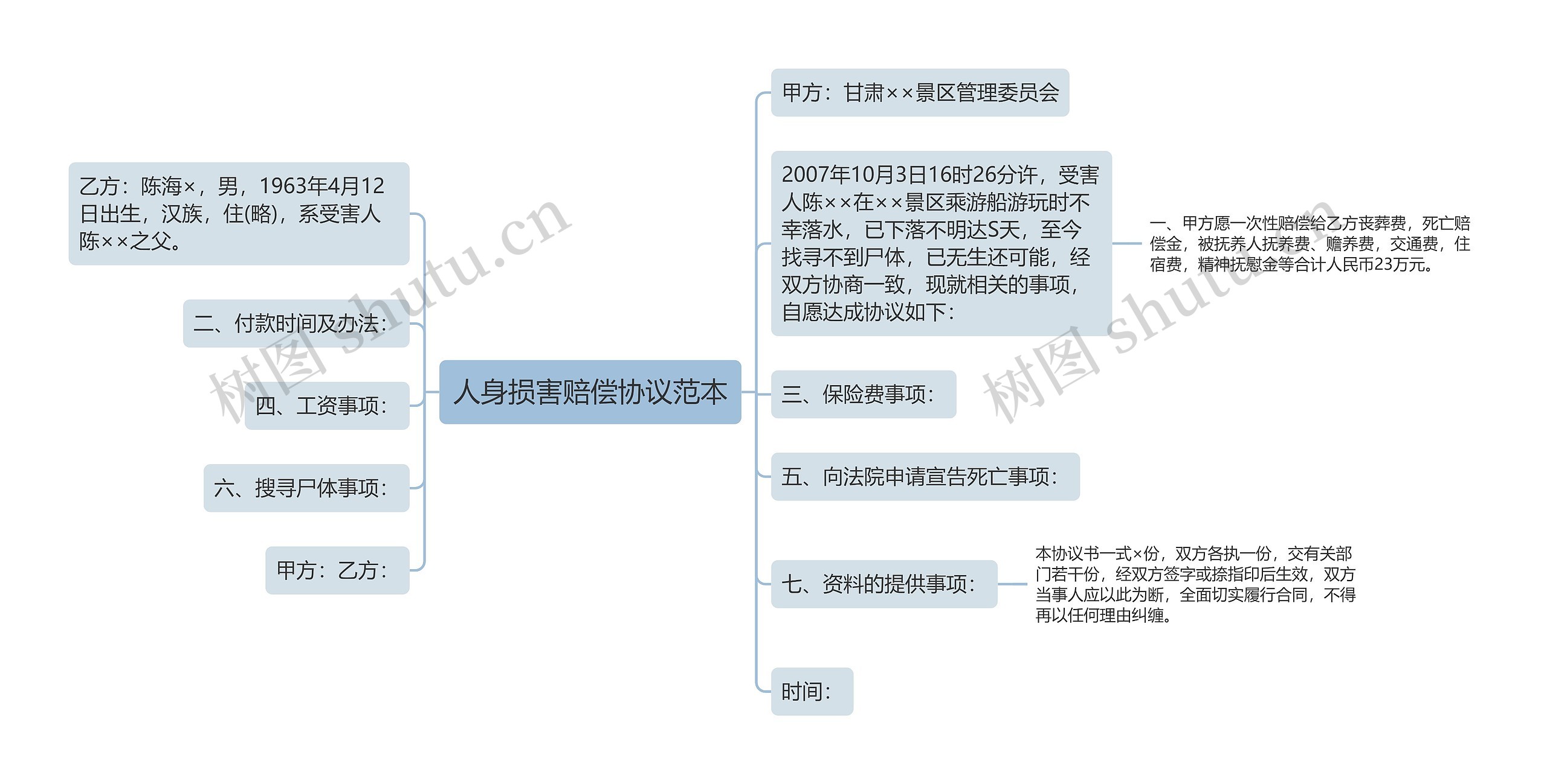 人身损害赔偿协议范本