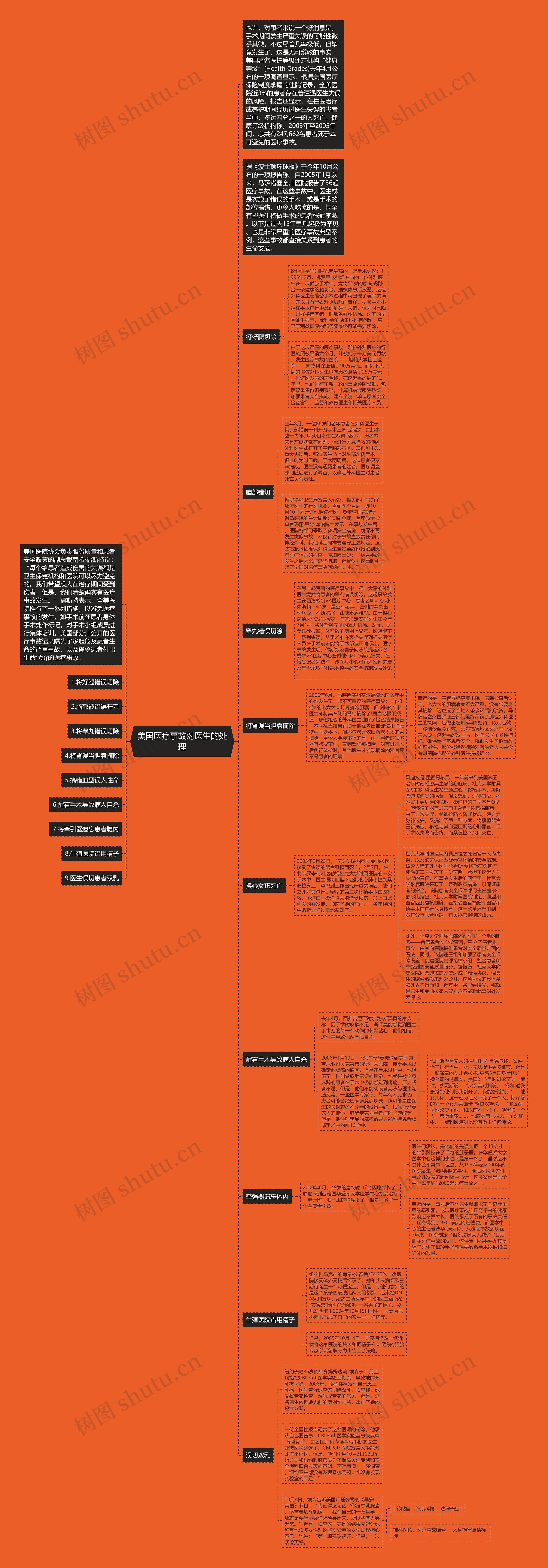 美国医疗事故对医生的处理 美国医疗事故对医生的处理