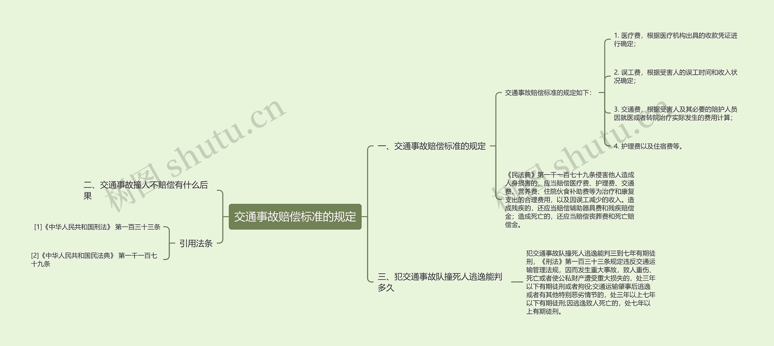 交通事故赔偿标准的规定思维导图