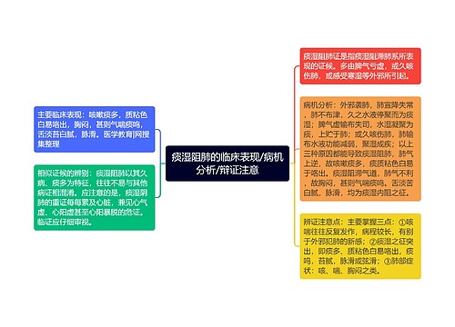 痰湿阻肺的临床表现/病机分析/辩证注意