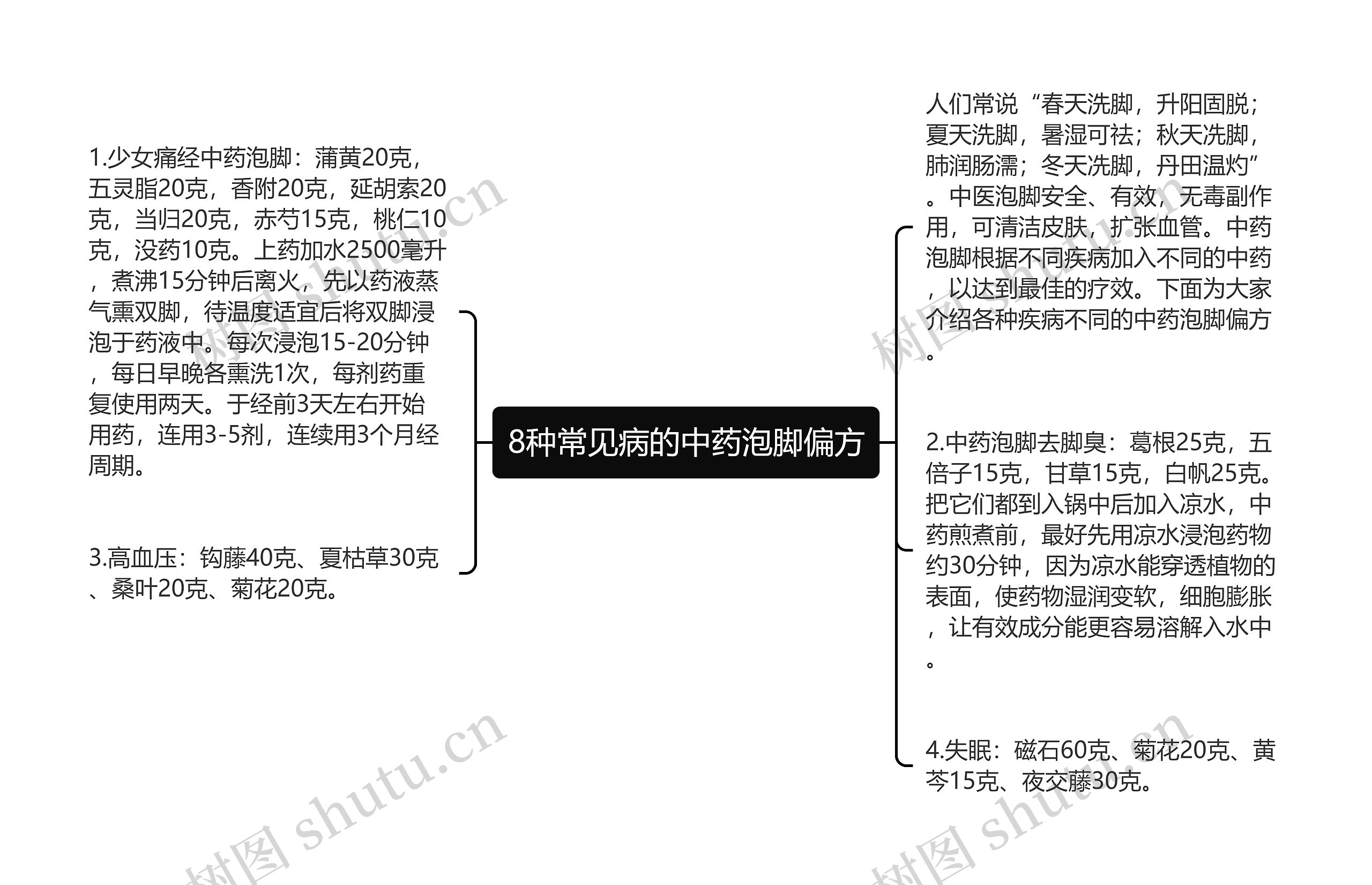 8种常见病的中药泡脚偏方思维导图