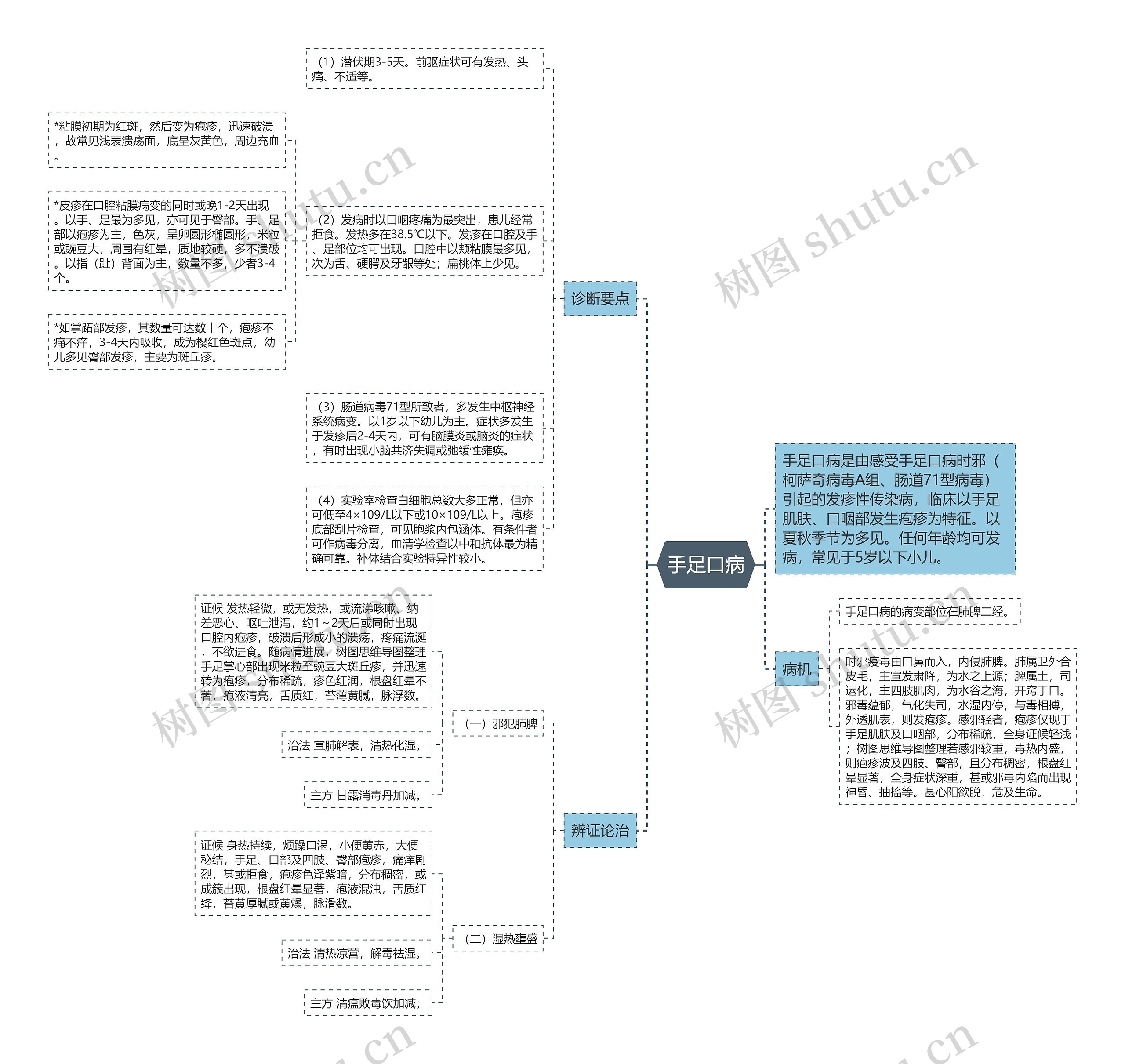 手足口病 手足口病