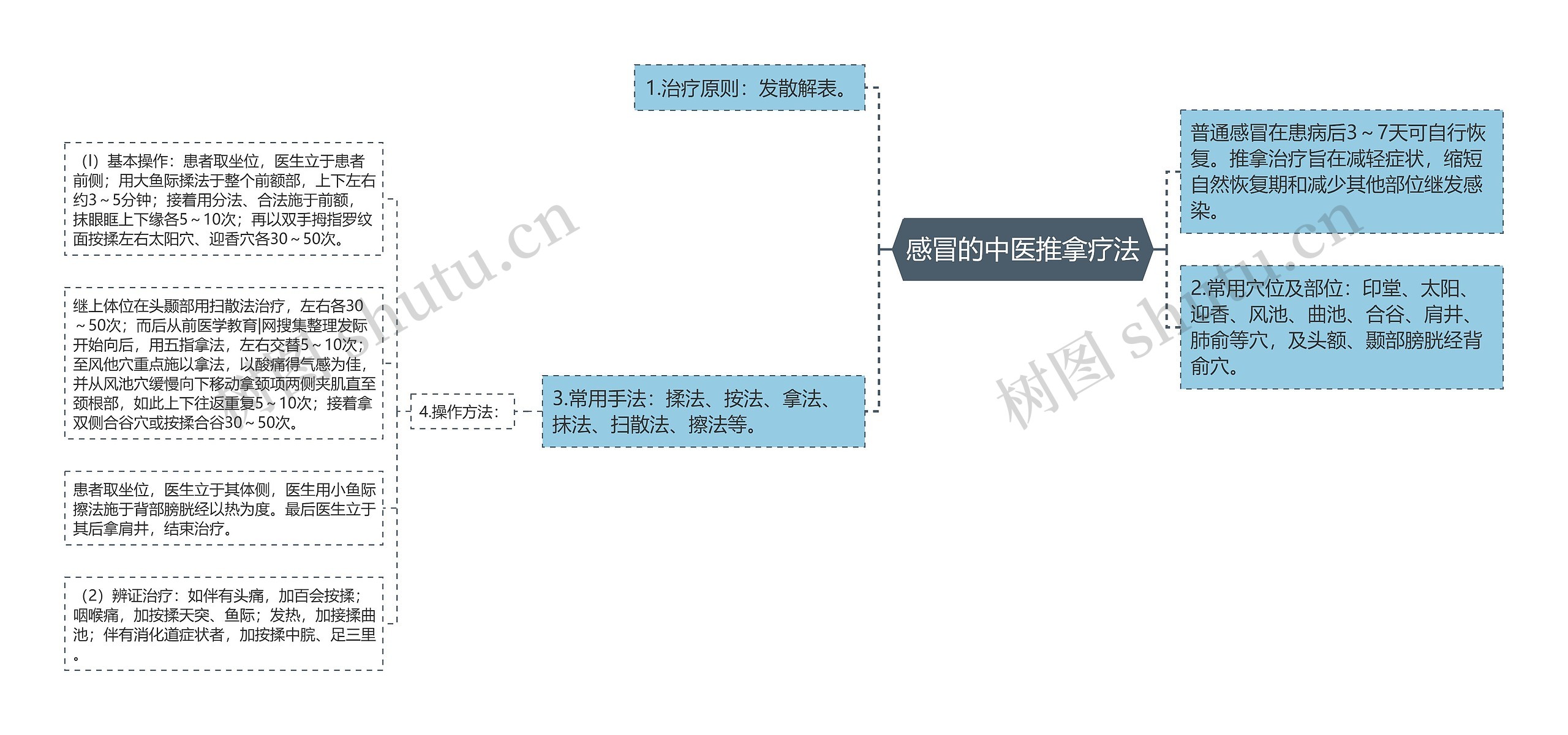 感冒的中医推拿疗法