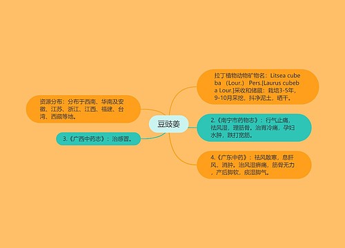 豆豉姜