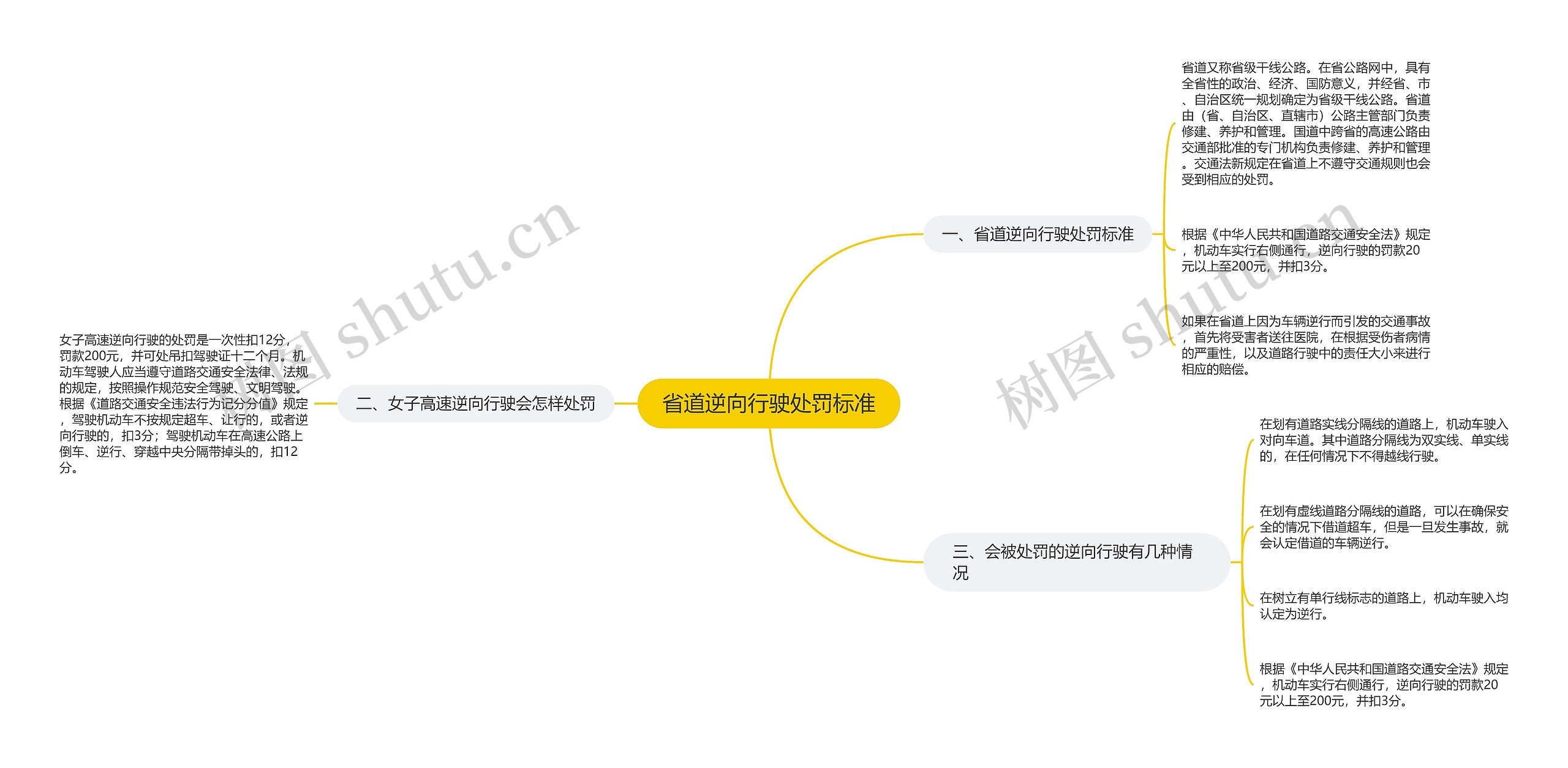 省道逆向行驶处罚标准