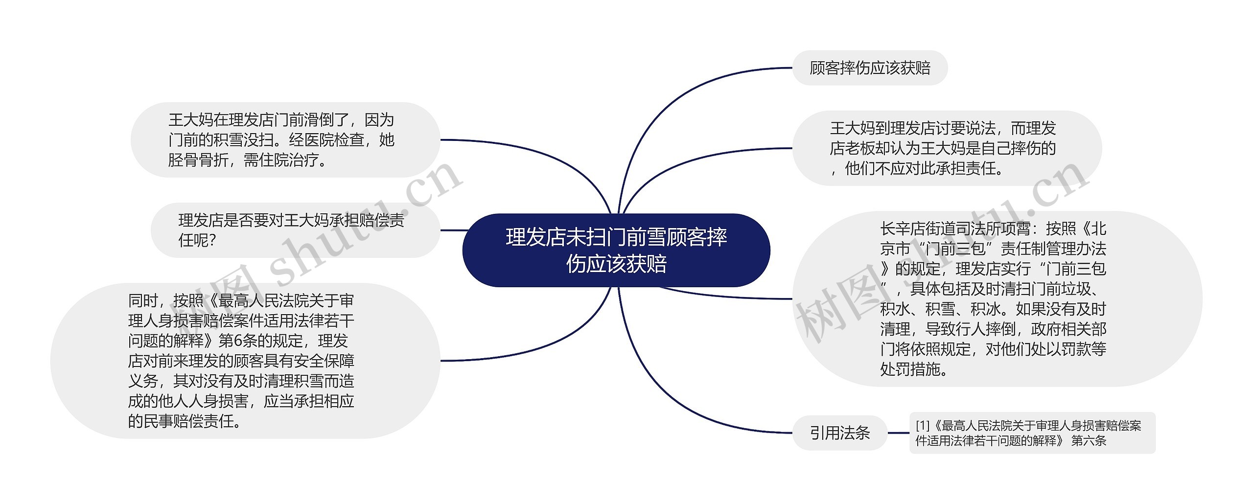 理发店未扫门前雪顾客摔伤应该获赔